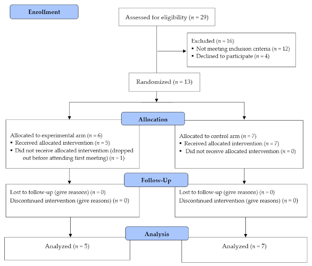 Ijerph 18 06440 g001