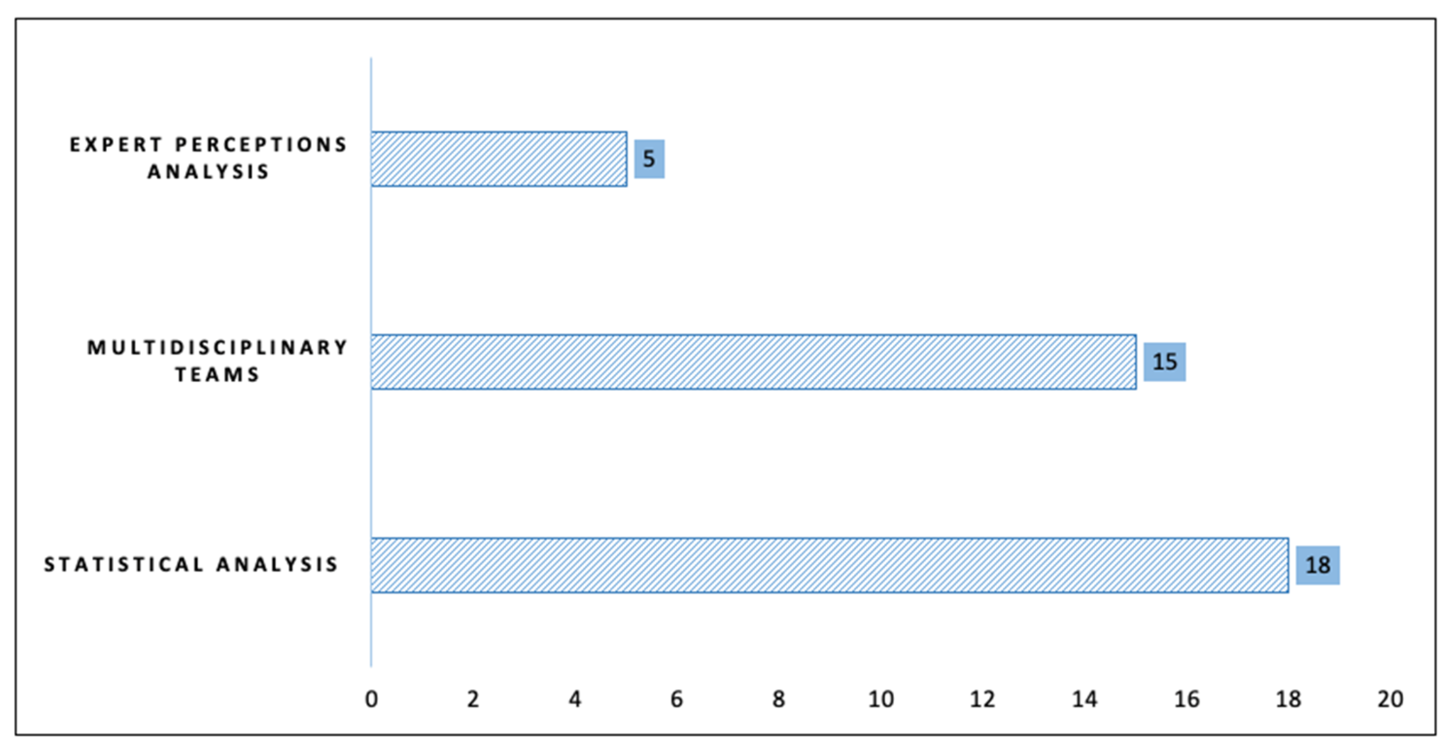Ijerph 18 06448 g002 Ijerph 18 06448 g002
