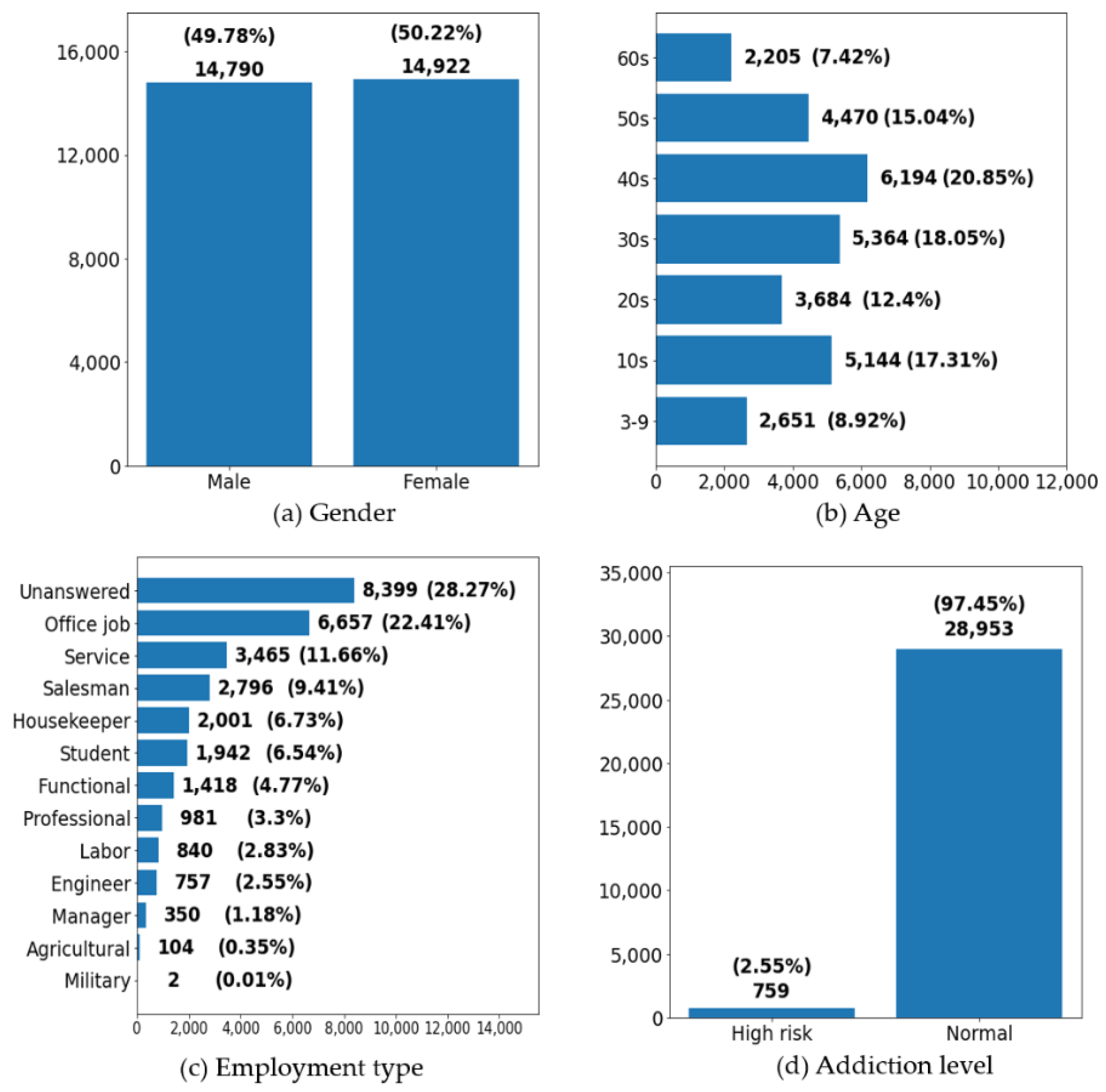 Ijerph 18 06458 g002