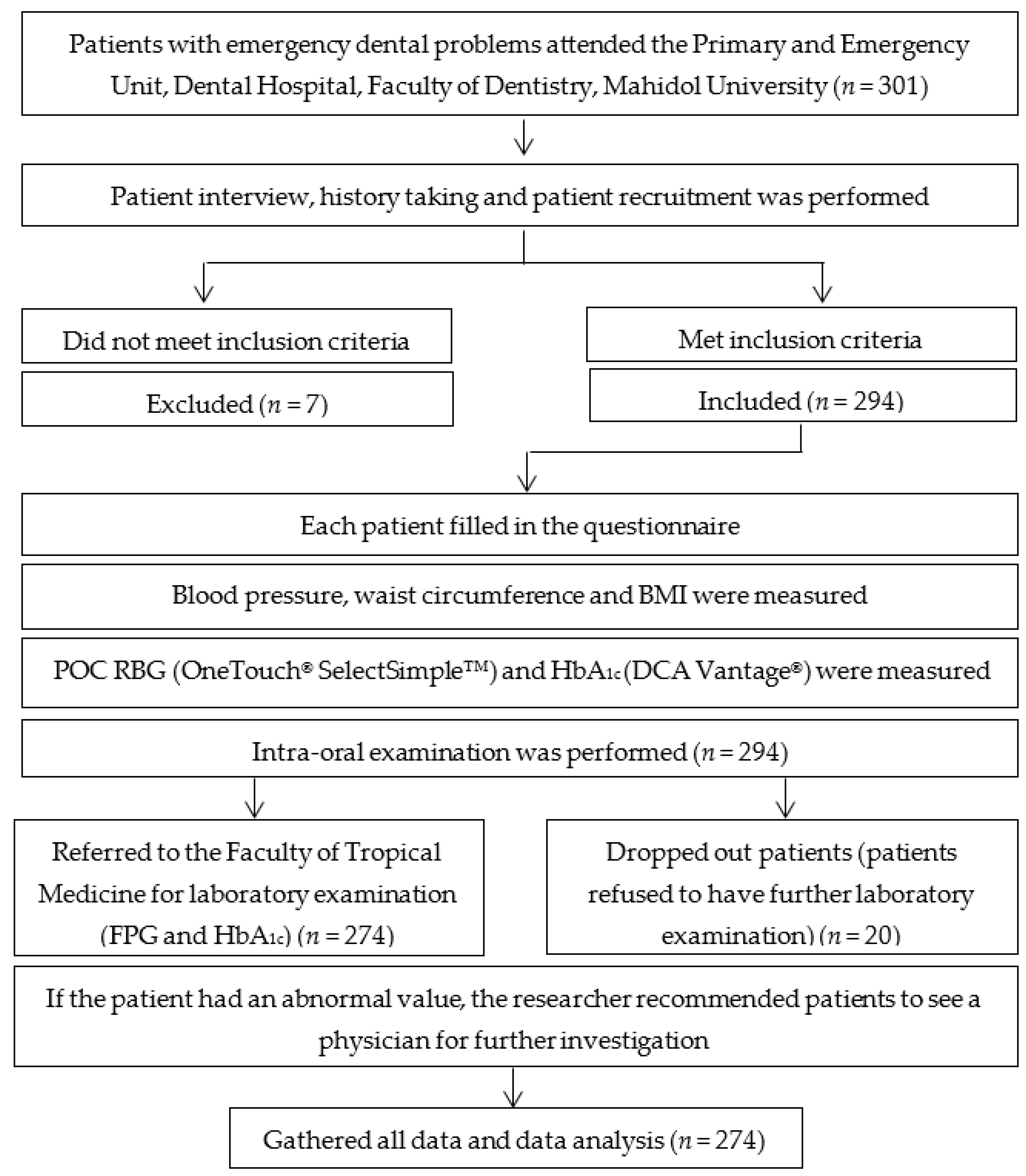 Ijerph 18 06459 g001
