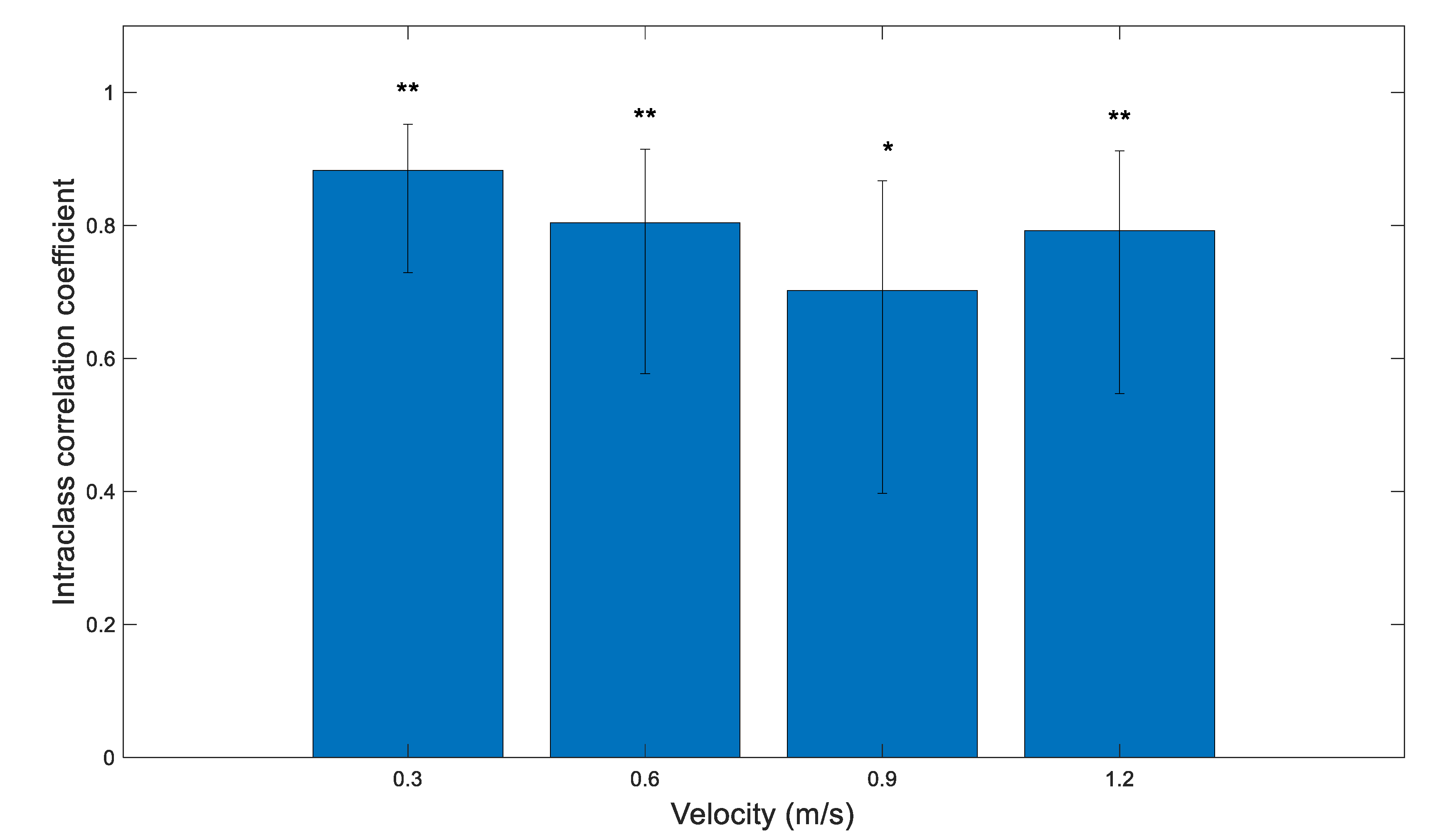 Ijerph 18 06460 g006