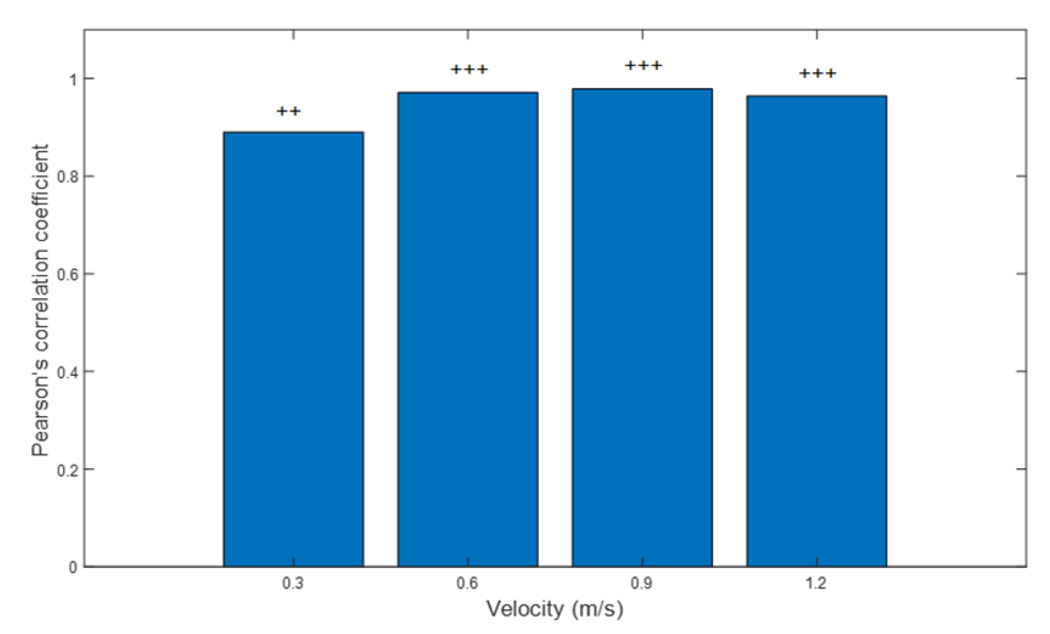 Ijerph 18 06460 g007