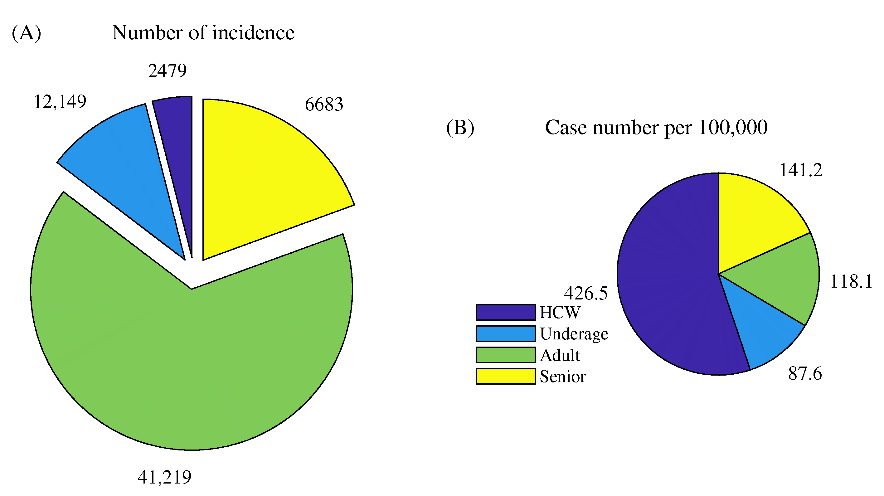Ijerph 18 06469 g006