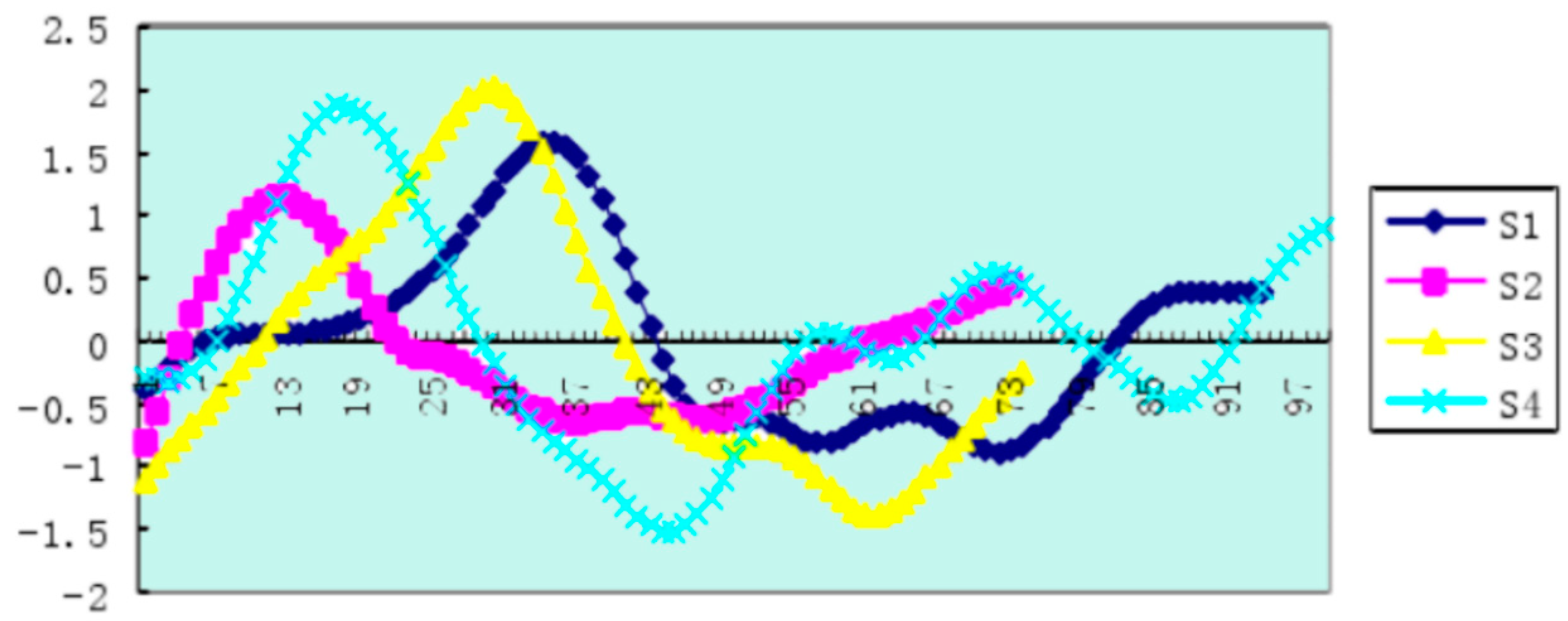 Ijerph 18 06471 g007