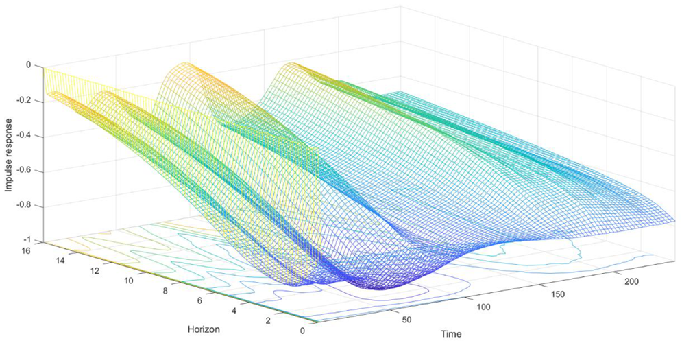 Ijerph 18 06478 g003