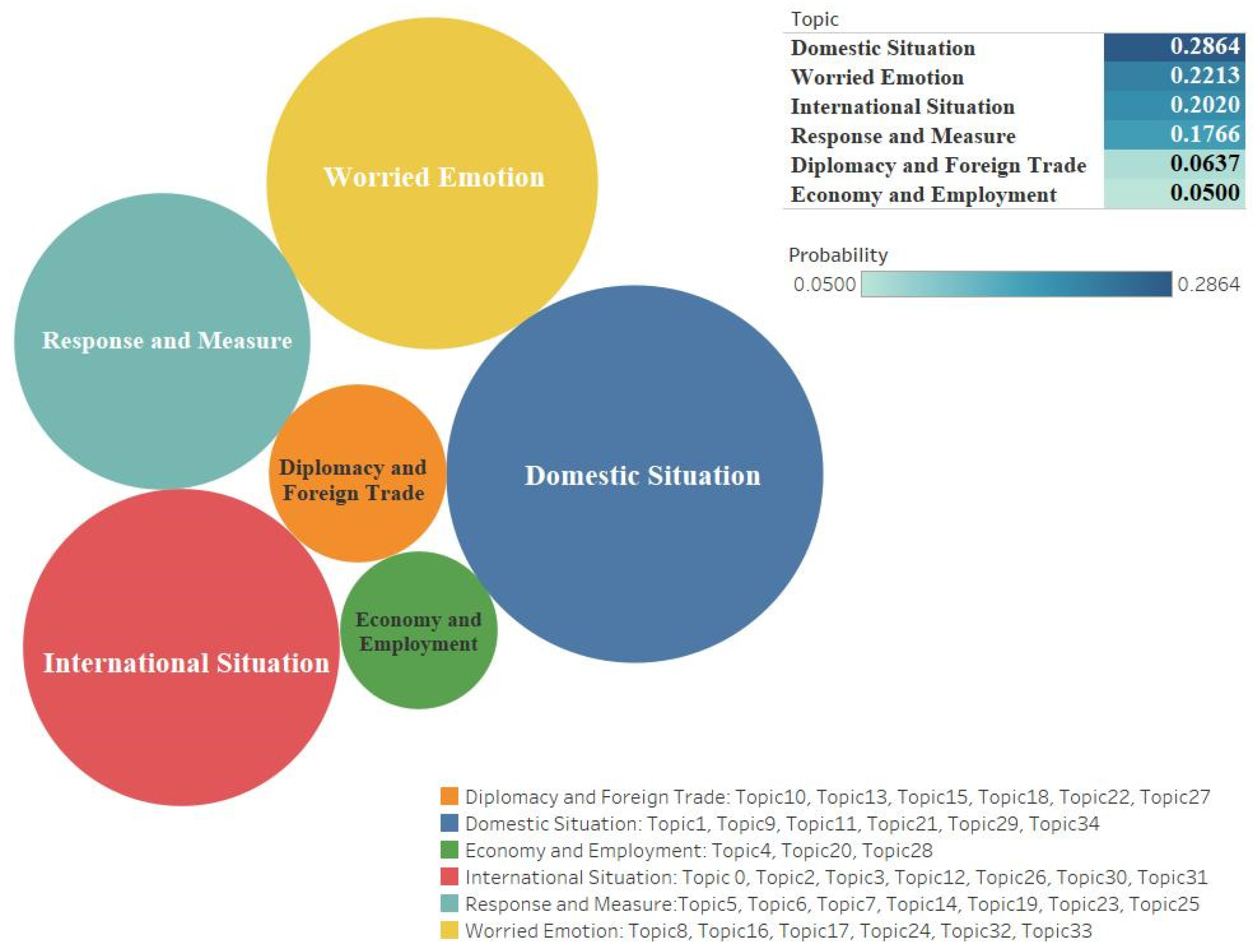 Cross-platform communication and context: assessing social media engagement  in Public Diplomacy