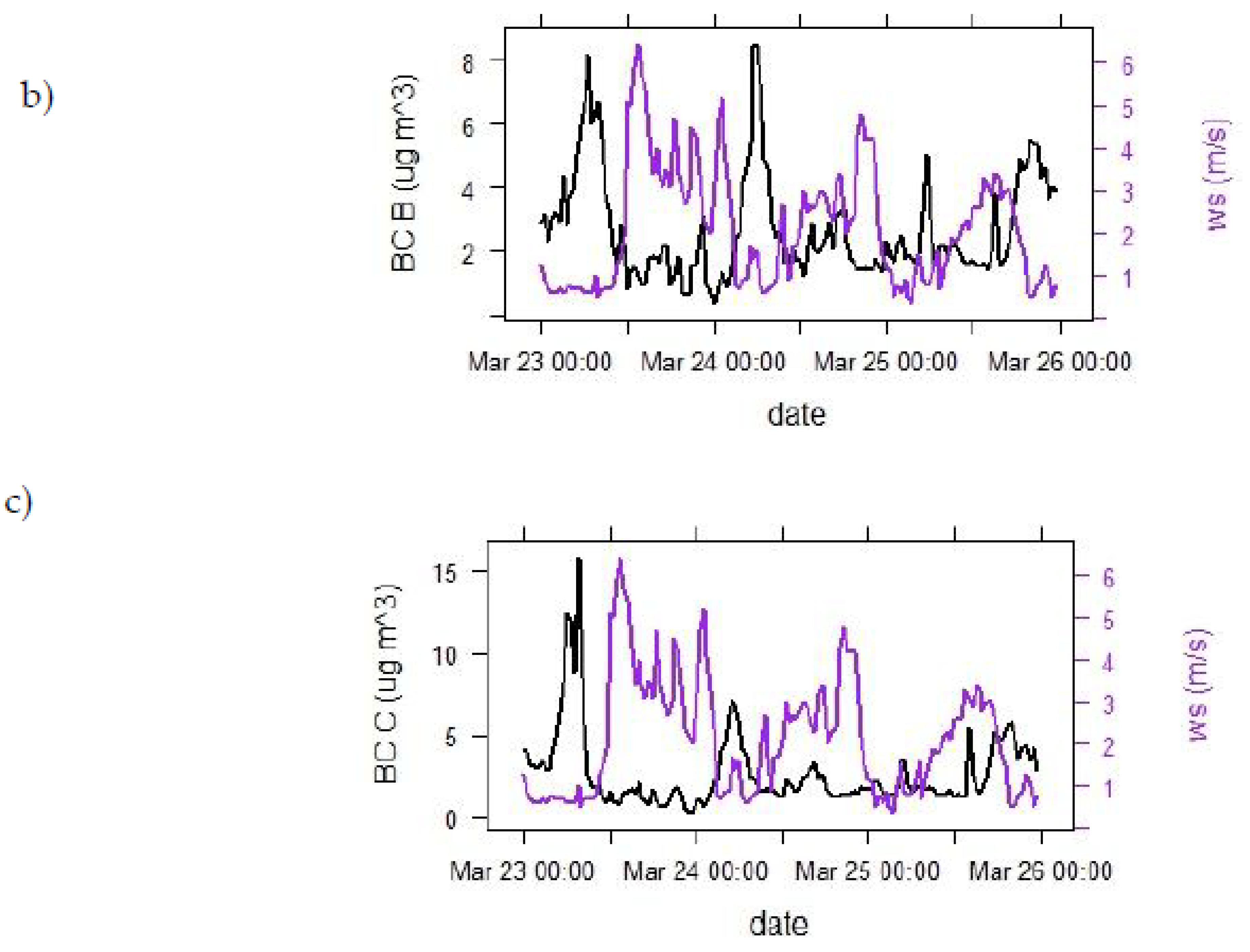 Ijerph 18 06490 g004b Ijerph 18 06490 g004b