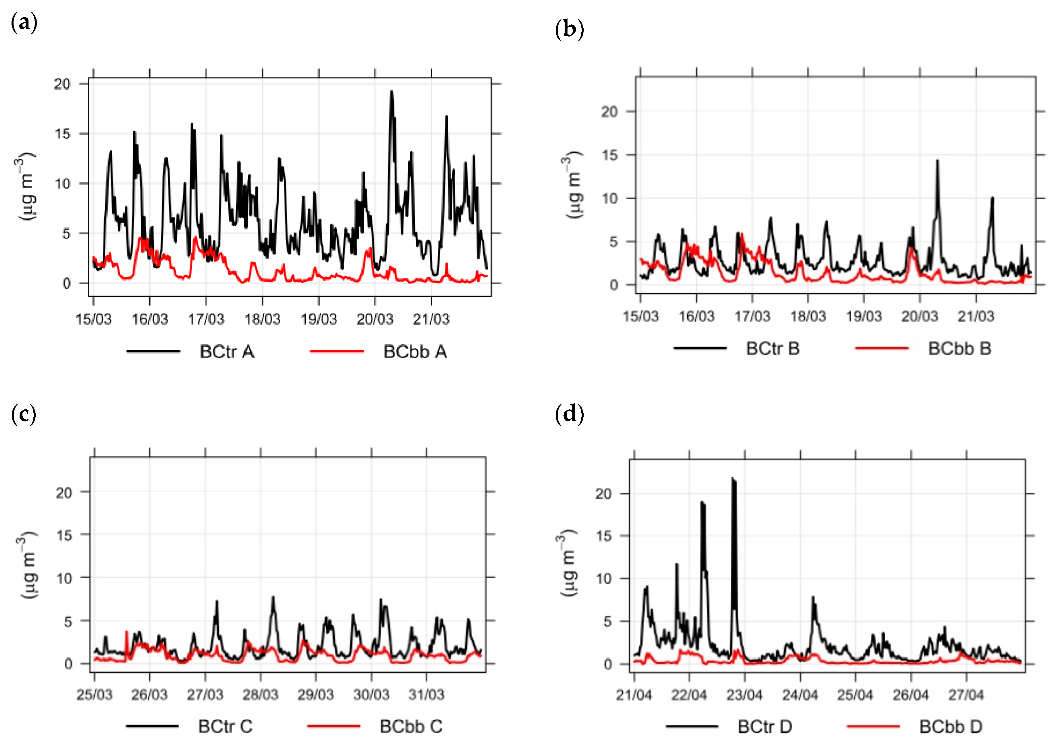 Ijerph 18 06490 g006 Ijerph 18 06490 g006
