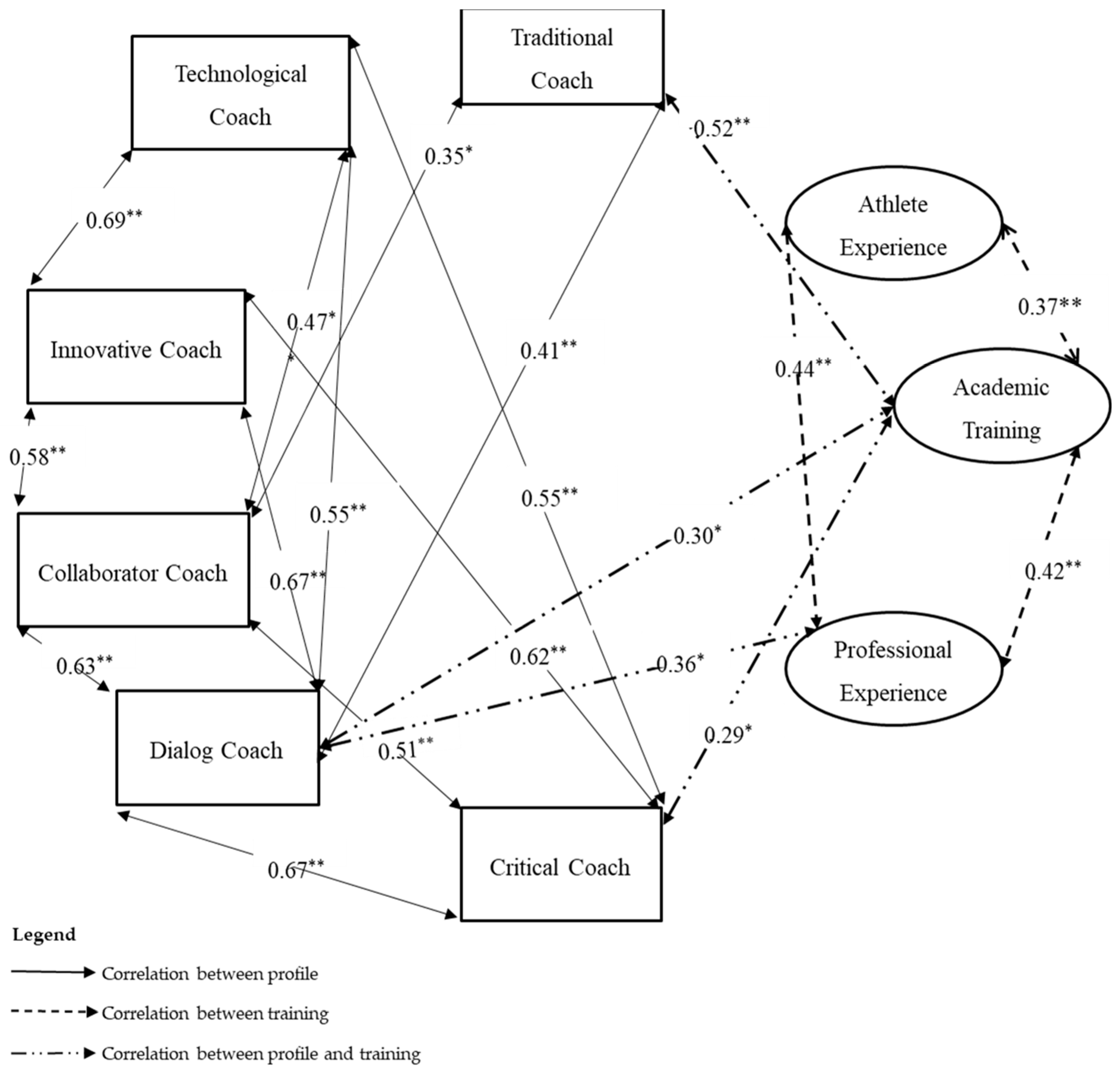 Ijerph 18 06491 g003 Ijerph 18 06491 g003