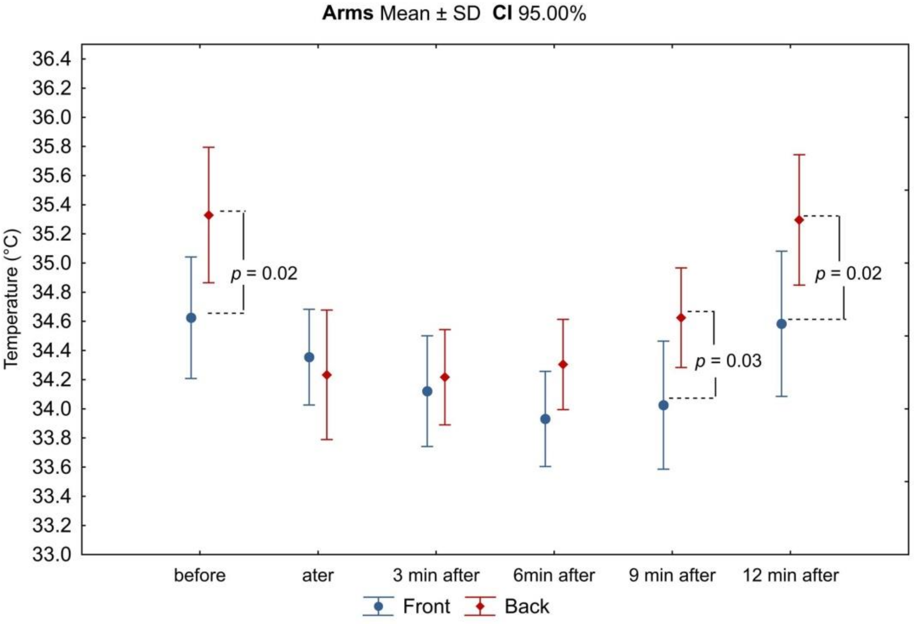 Ijerph 18 06493 g003