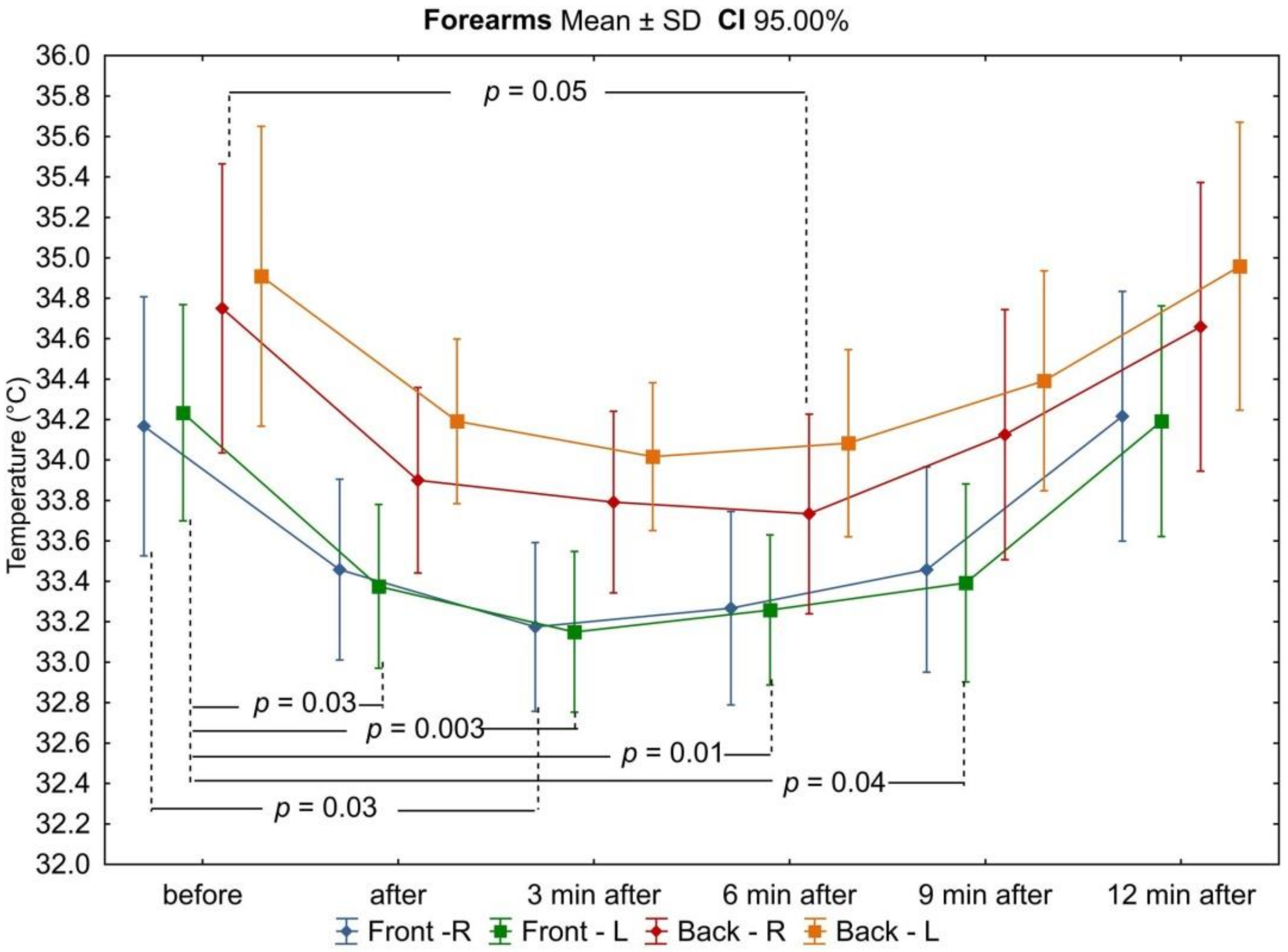 Ijerph 18 06493 g004