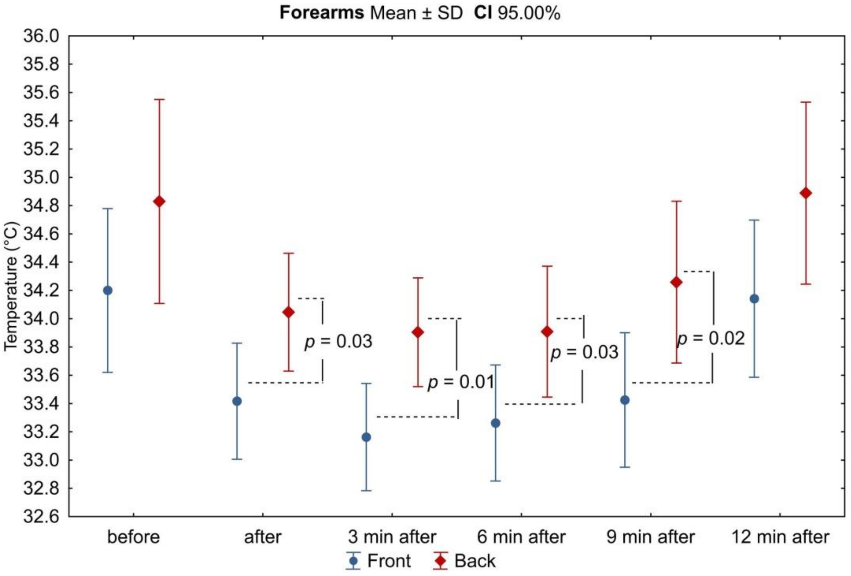 Ijerph 18 06493 g005