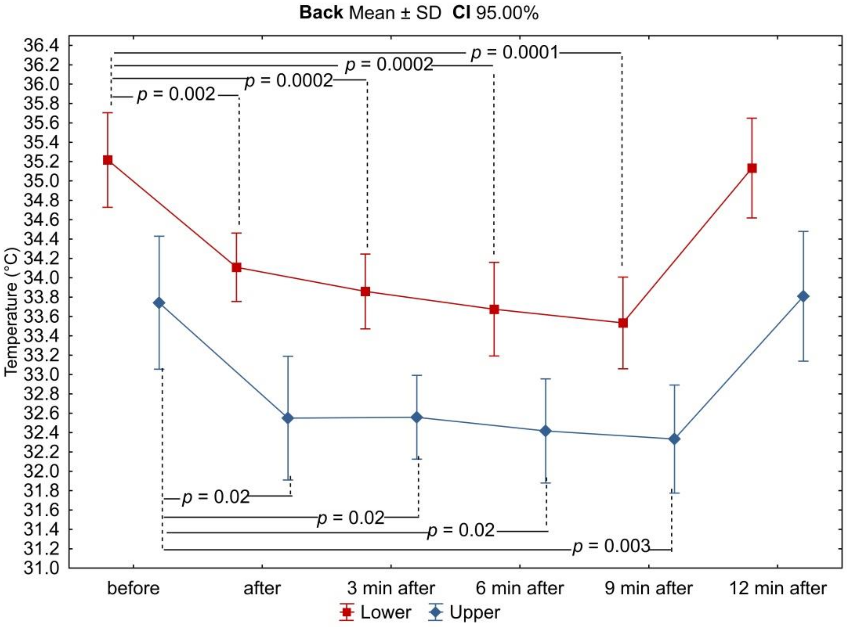 Ijerph 18 06493 g006