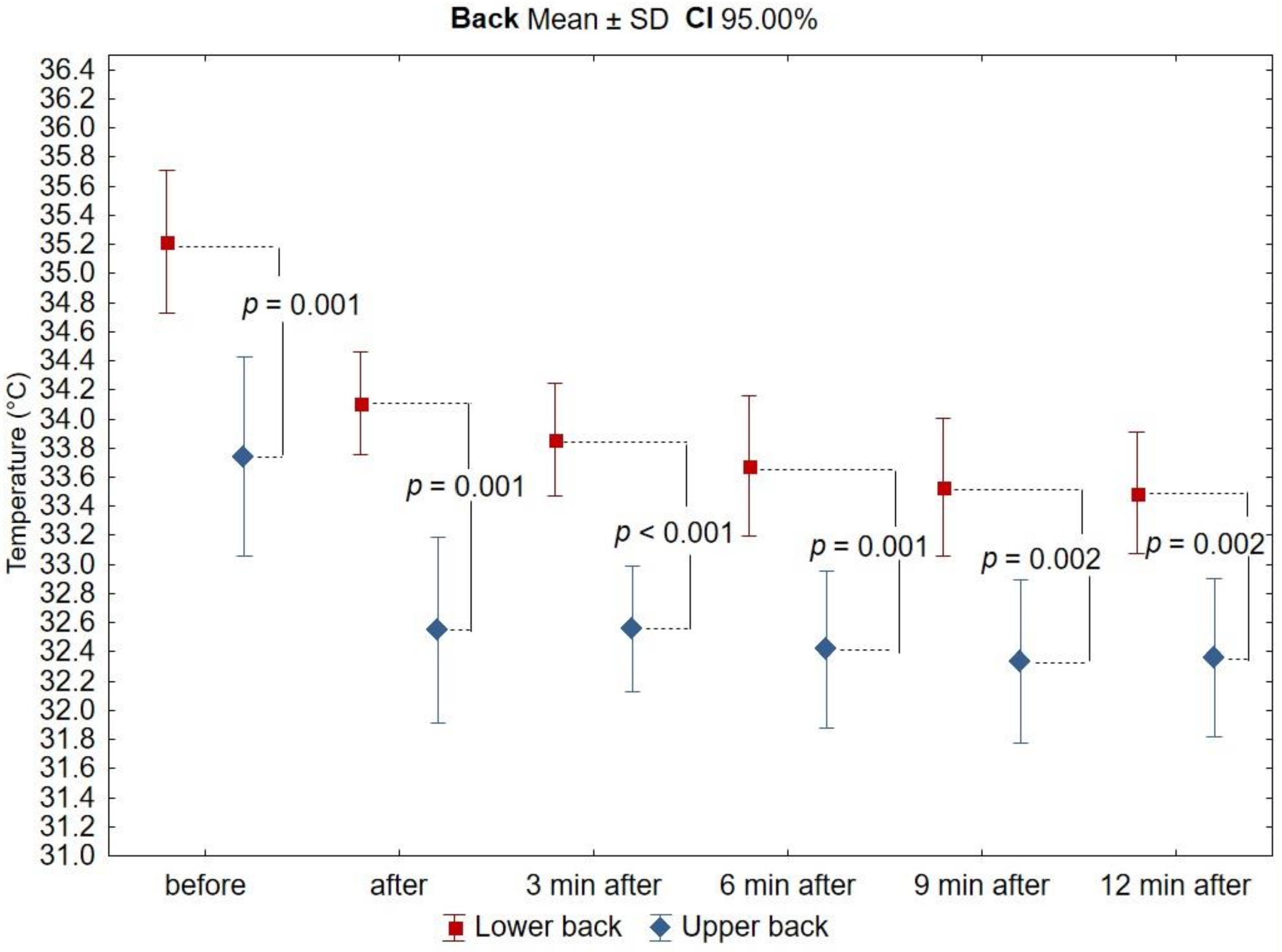 Ijerph 18 06493 g007