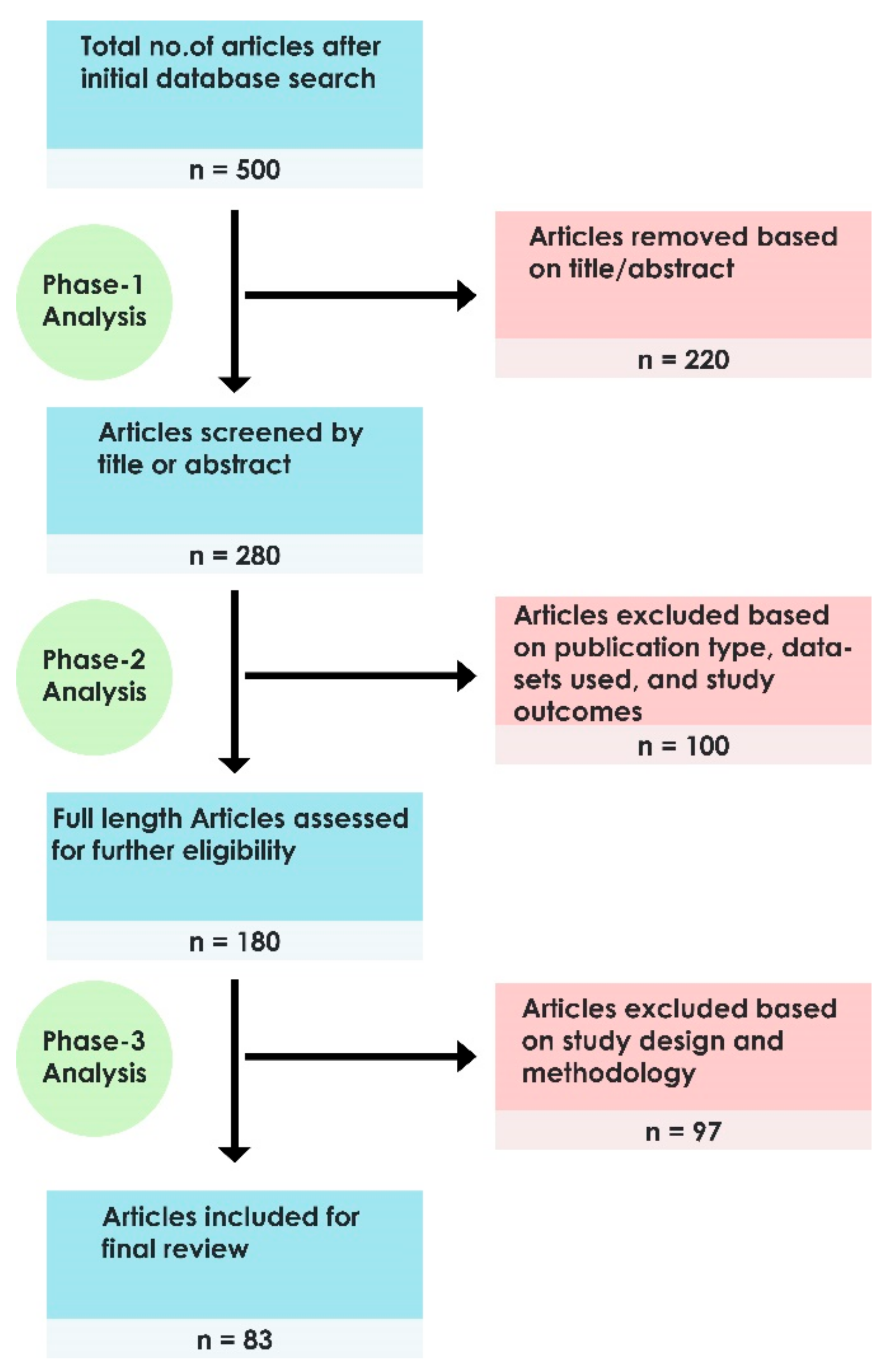 Ijerph 18 06499 g002 Ijerph 18 06499 g002