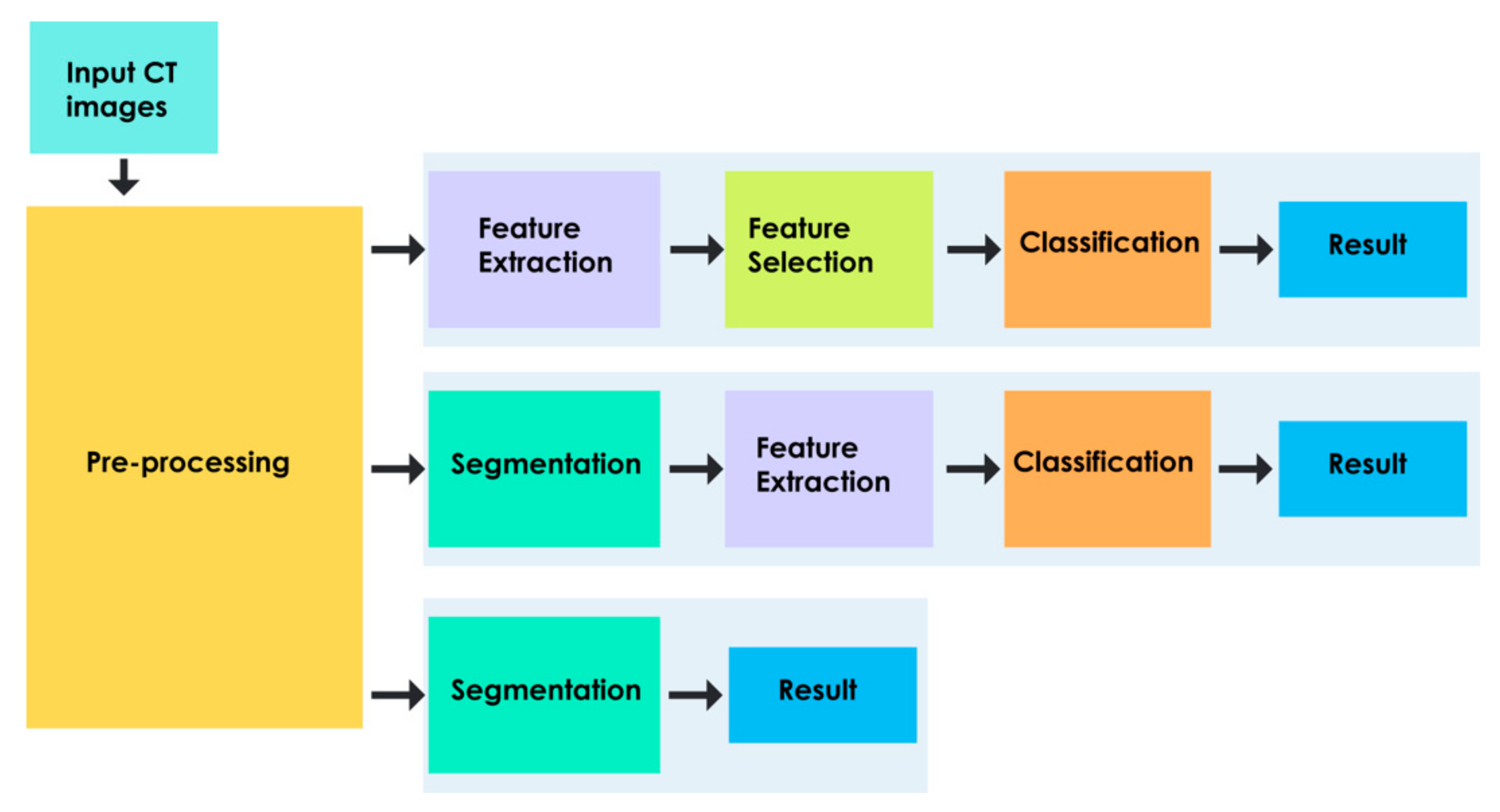 Ijerph 18 06499 g005 Ijerph 18 06499 g005