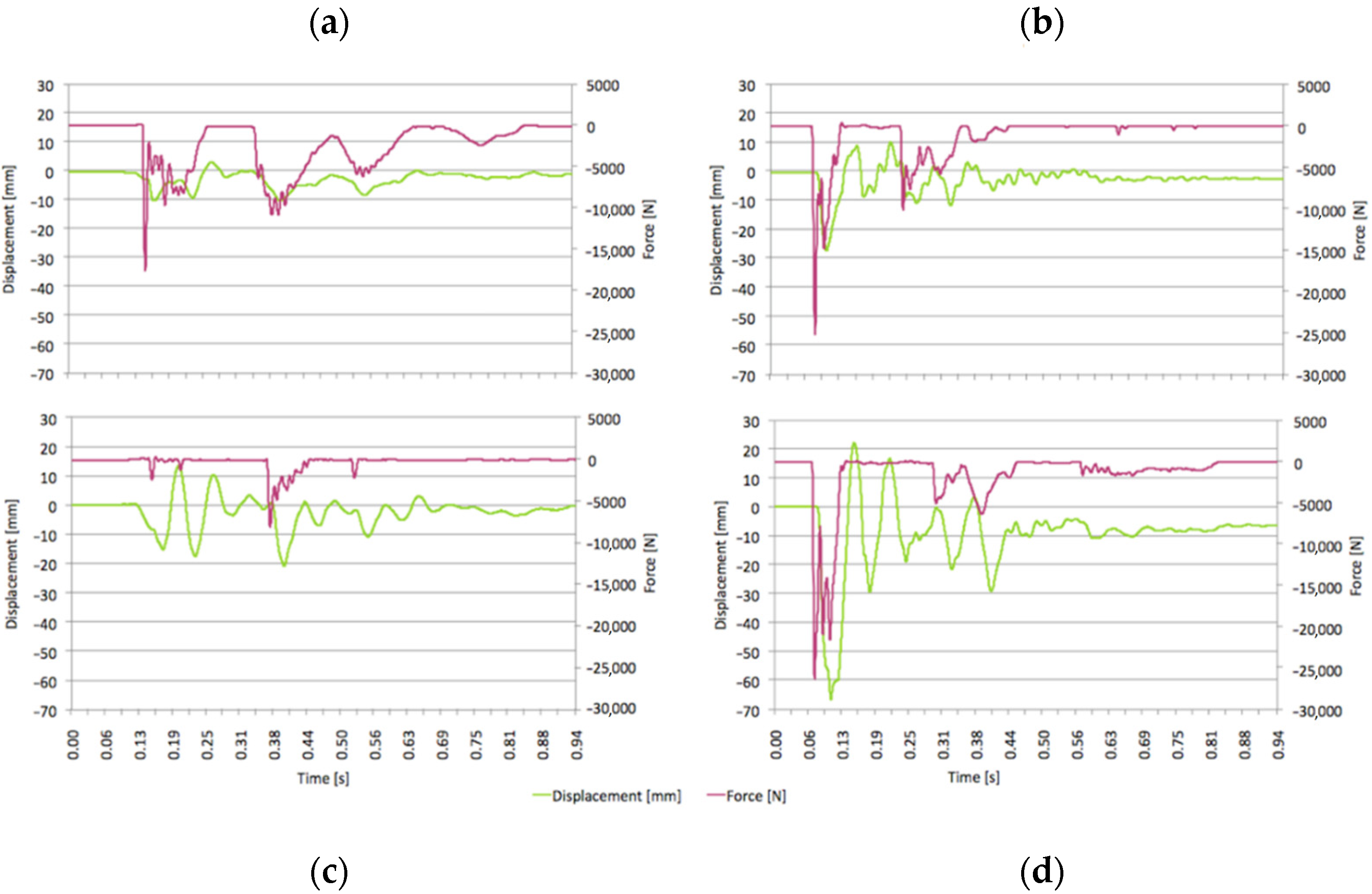 Ijerph 18 06517 g008 Ijerph 18 06517 g008