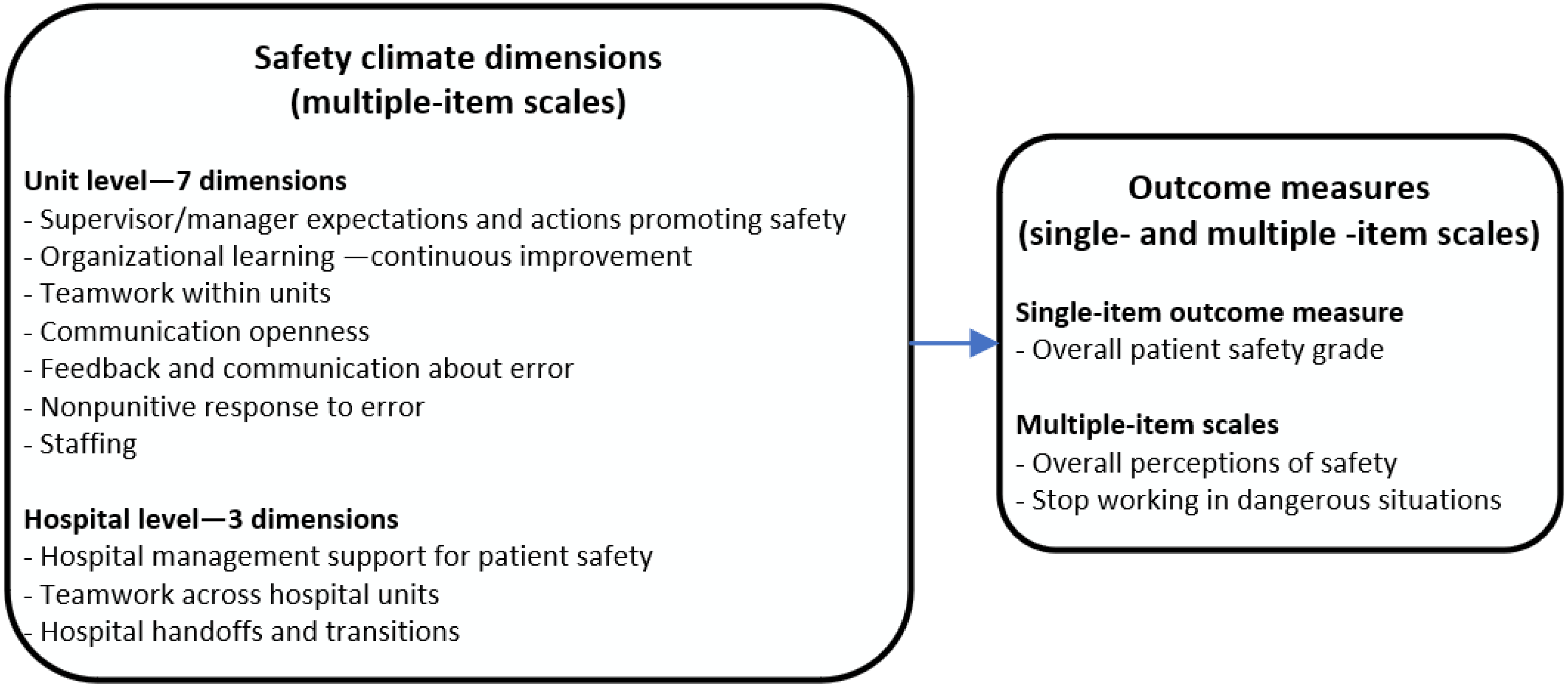 Ijerph 18 06518 g001 Ijerph 18 06518 g001