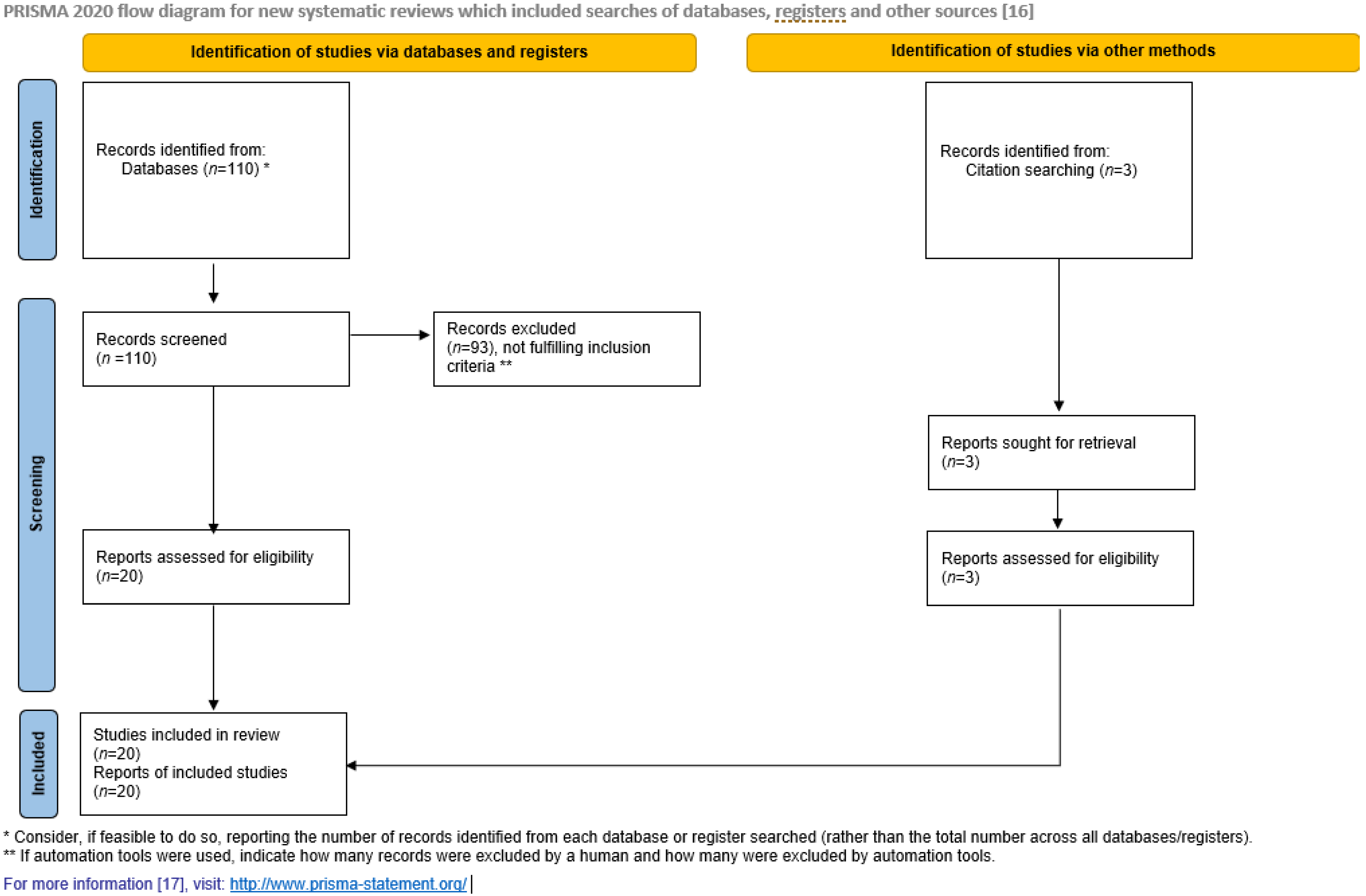 Ijerph 18 06518 g002 Ijerph 18 06518 g002