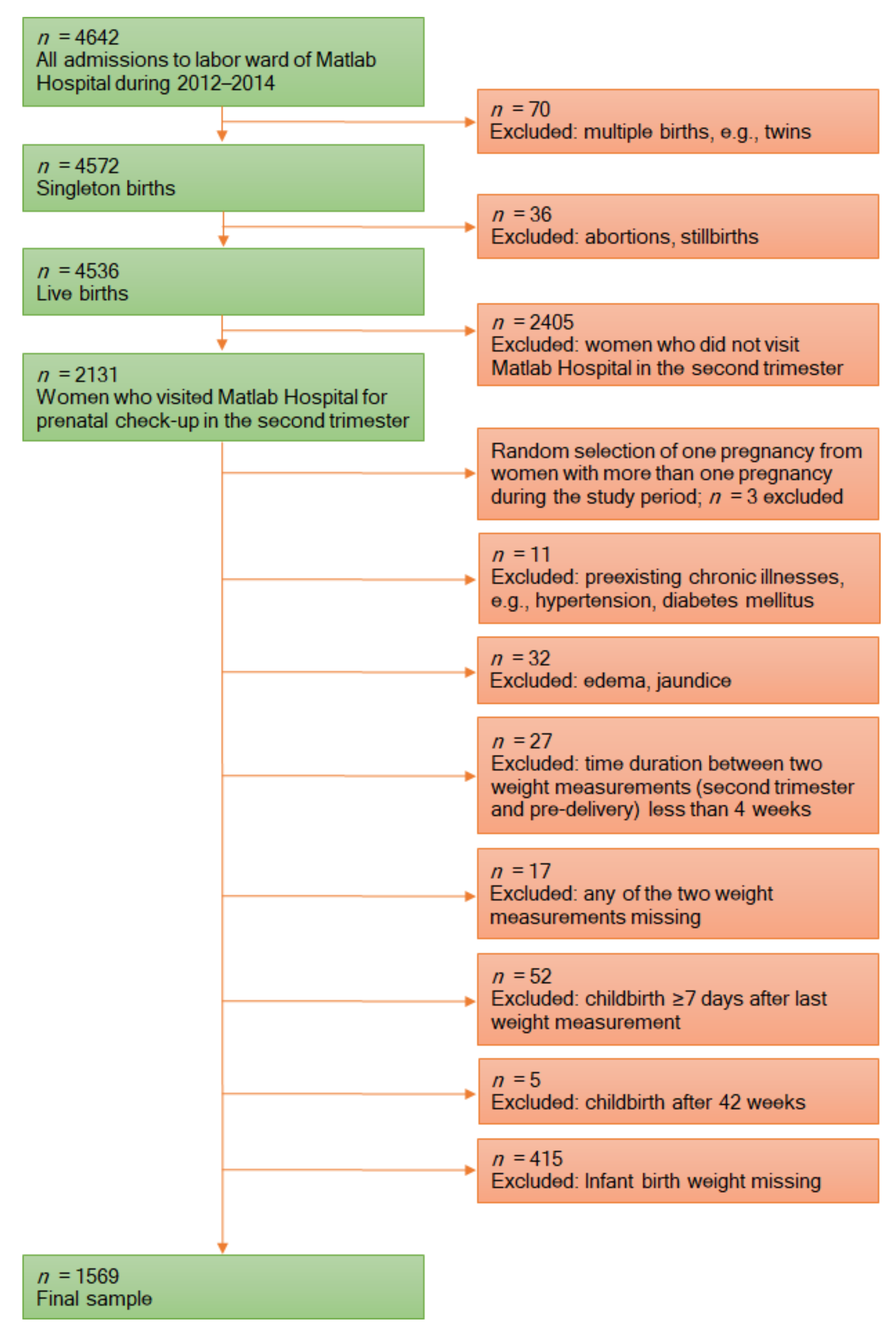 Ijerph 18 06519 g001