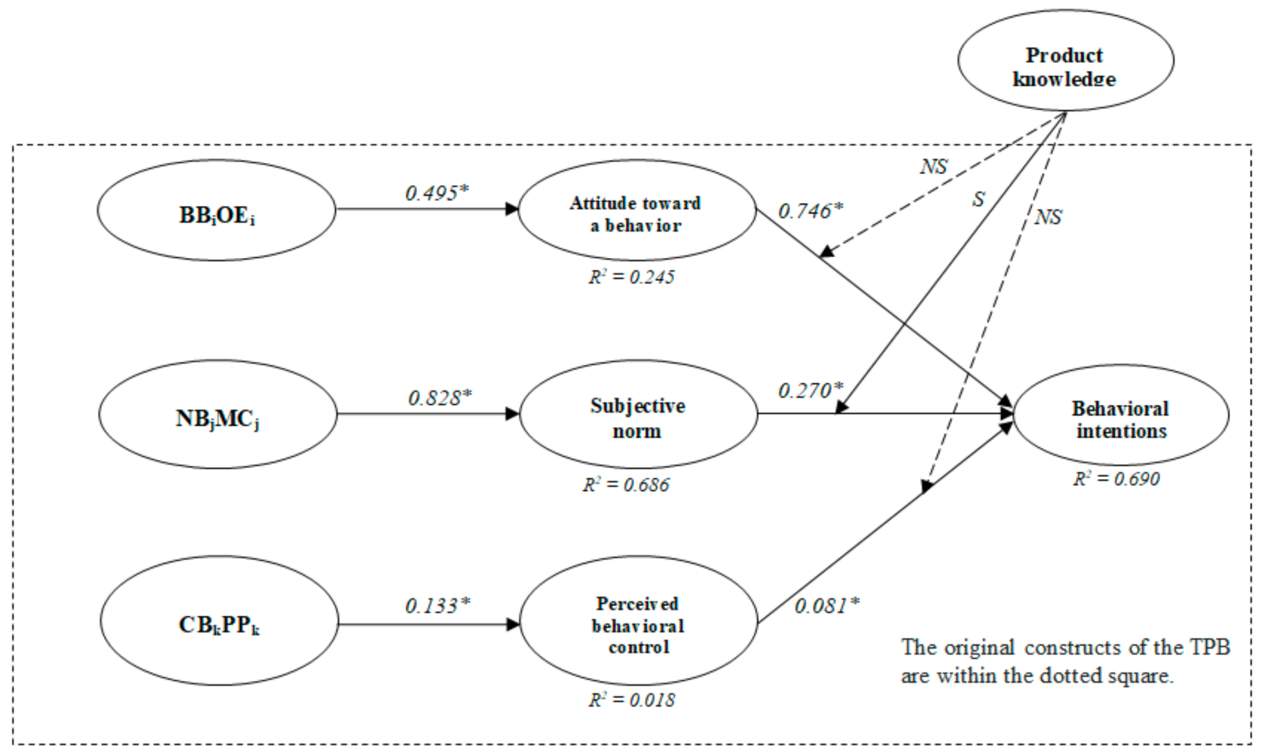 Ijerph 18 06520 g002 Ijerph 18 06520 g002
