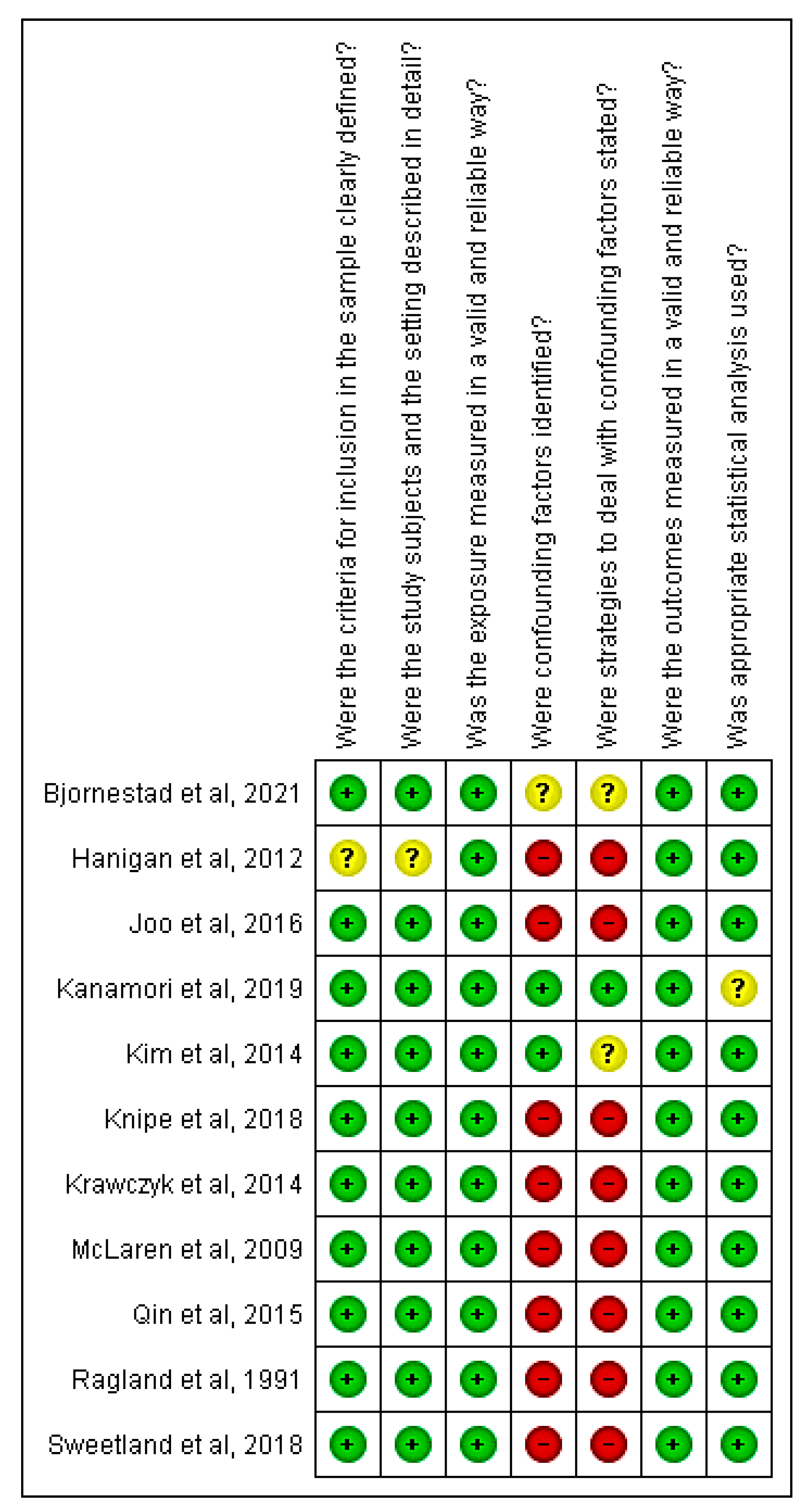 Ijerph 18 06522 g002 Ijerph 18 06522 g002