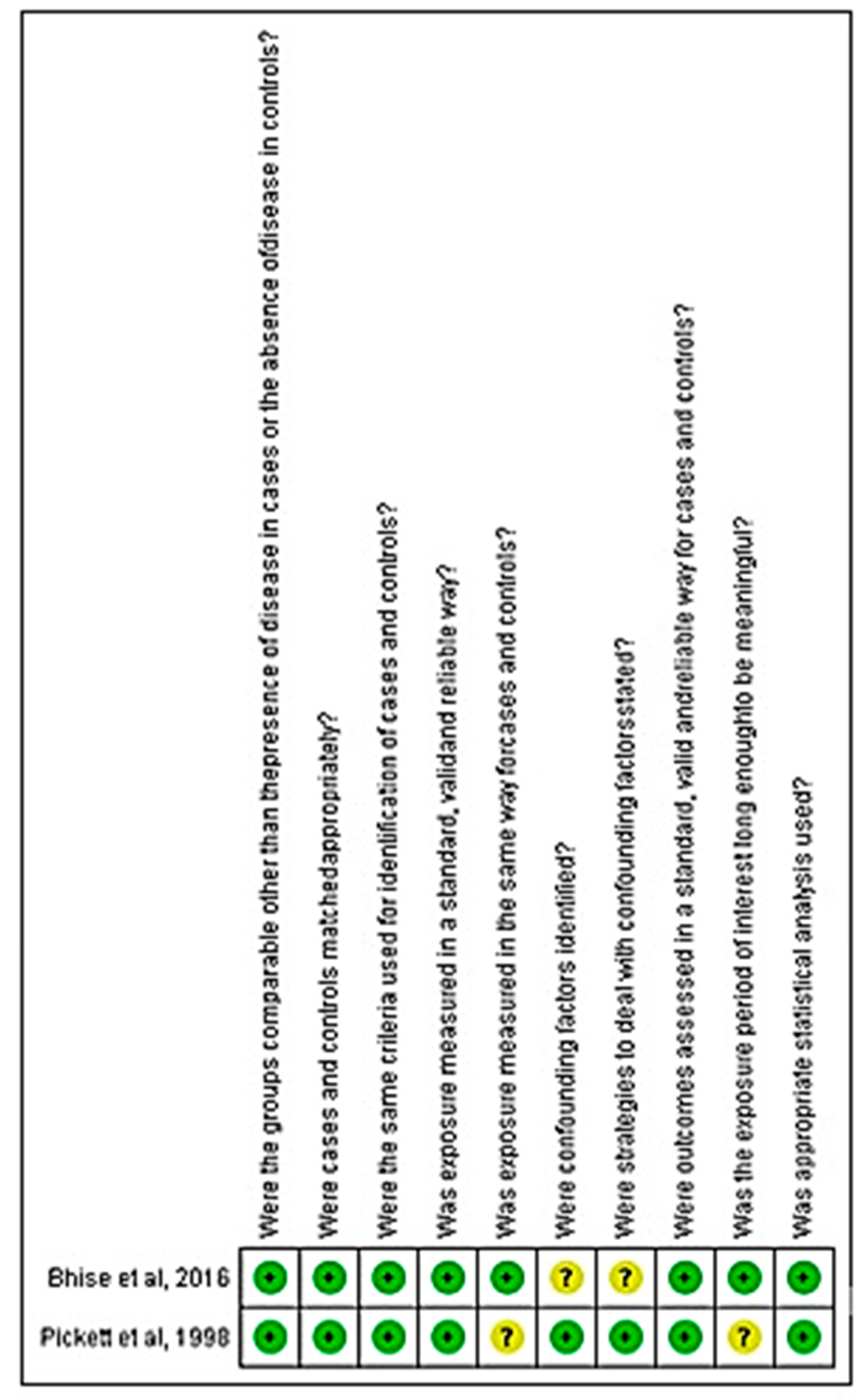 Ijerph 18 06522 g003 Ijerph 18 06522 g003