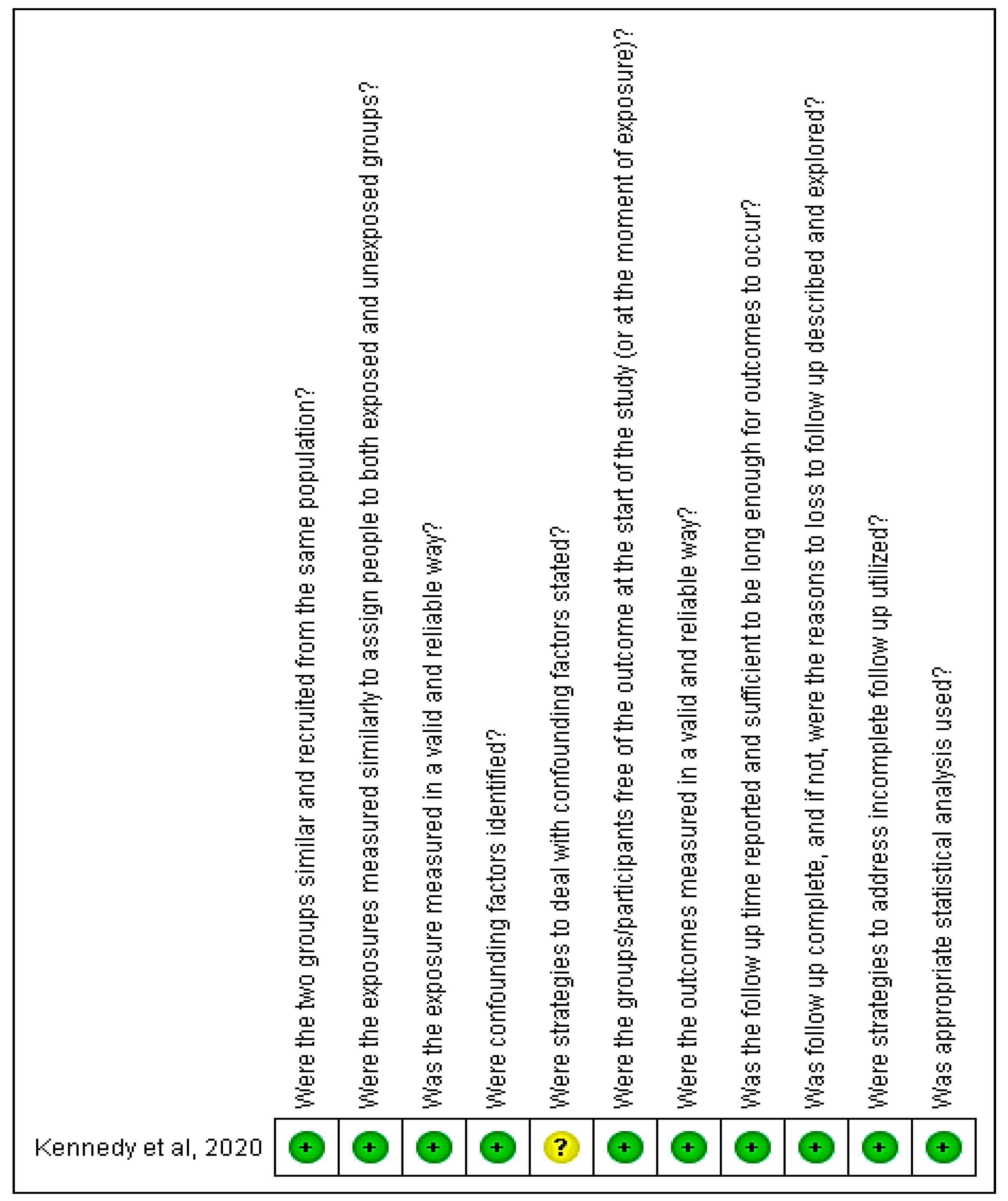 Ijerph 18 06522 g004 Ijerph 18 06522 g004