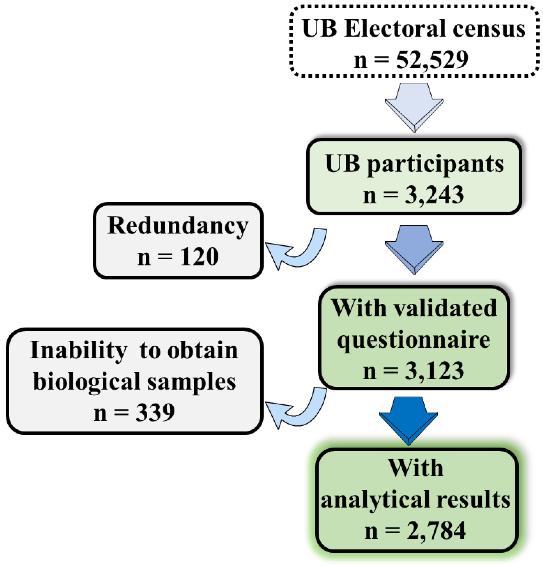 Ijerph 18 06526 g001