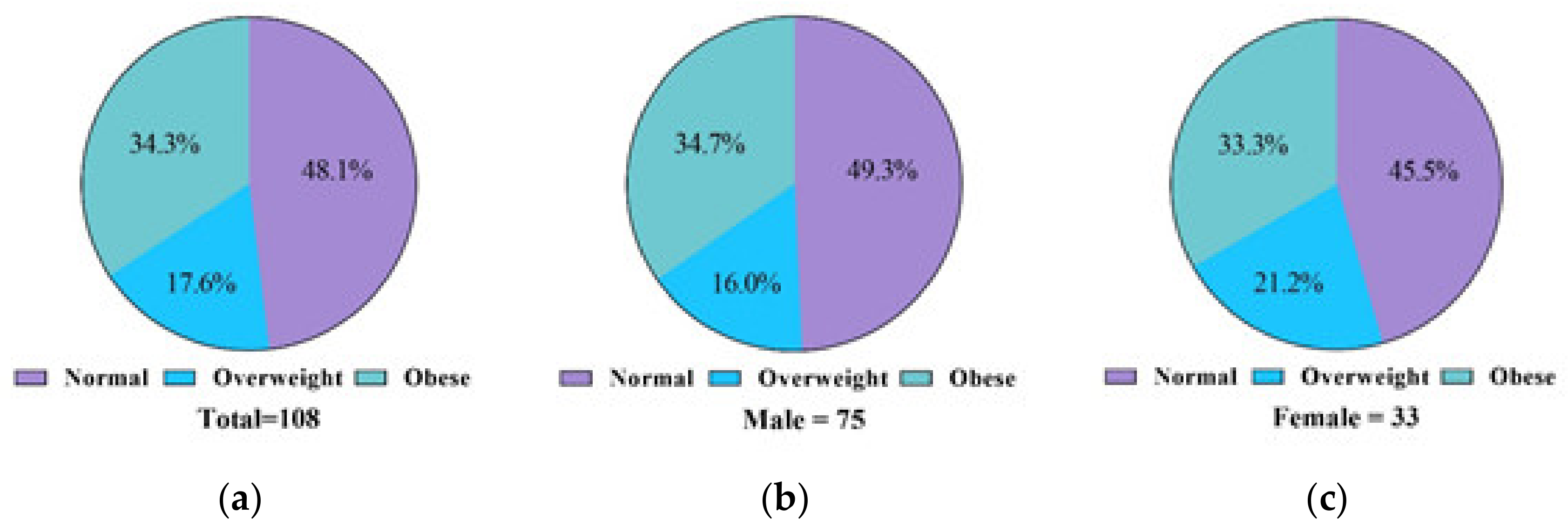 Ijerph 18 06533 g001