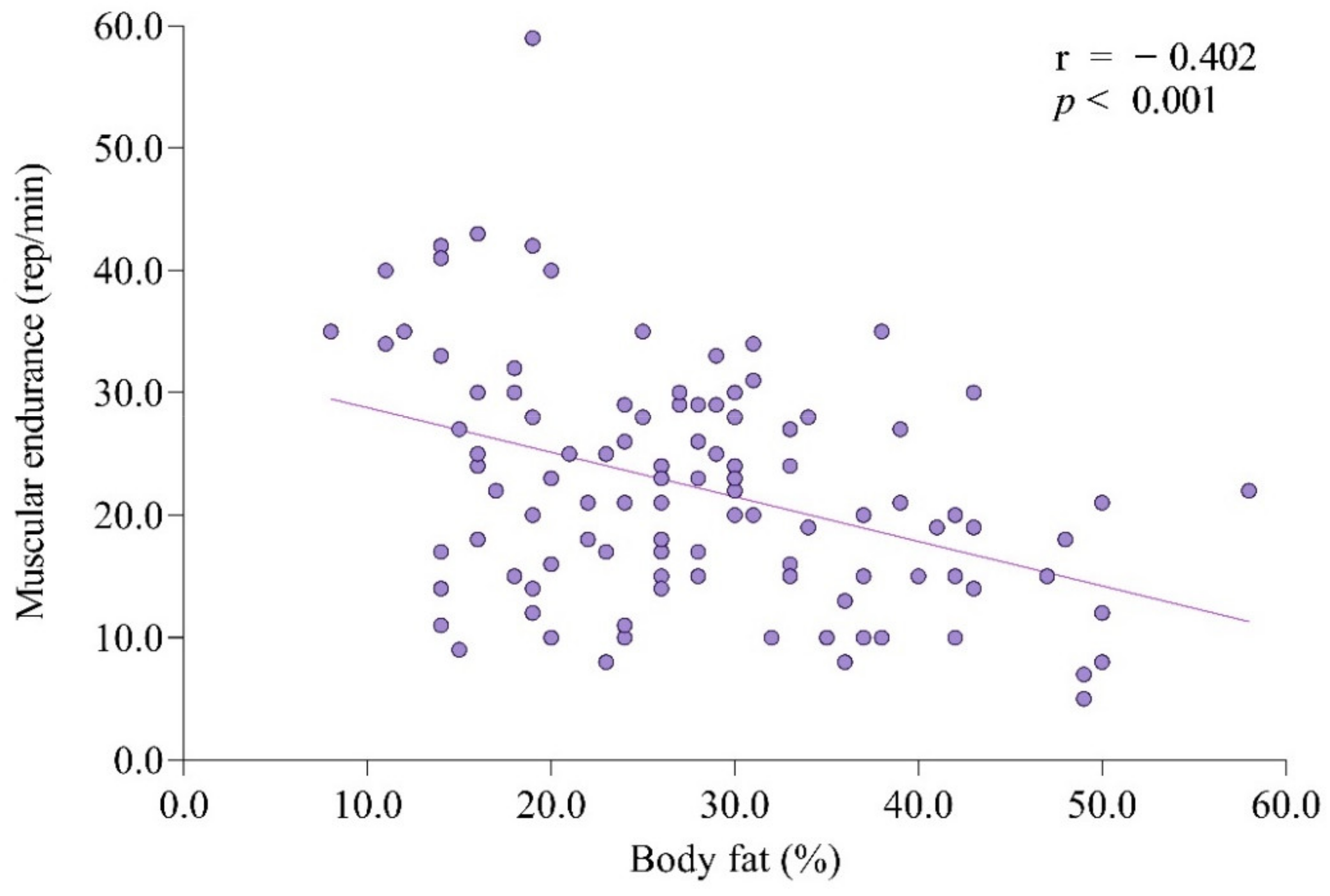 Ijerph 18 06533 g002