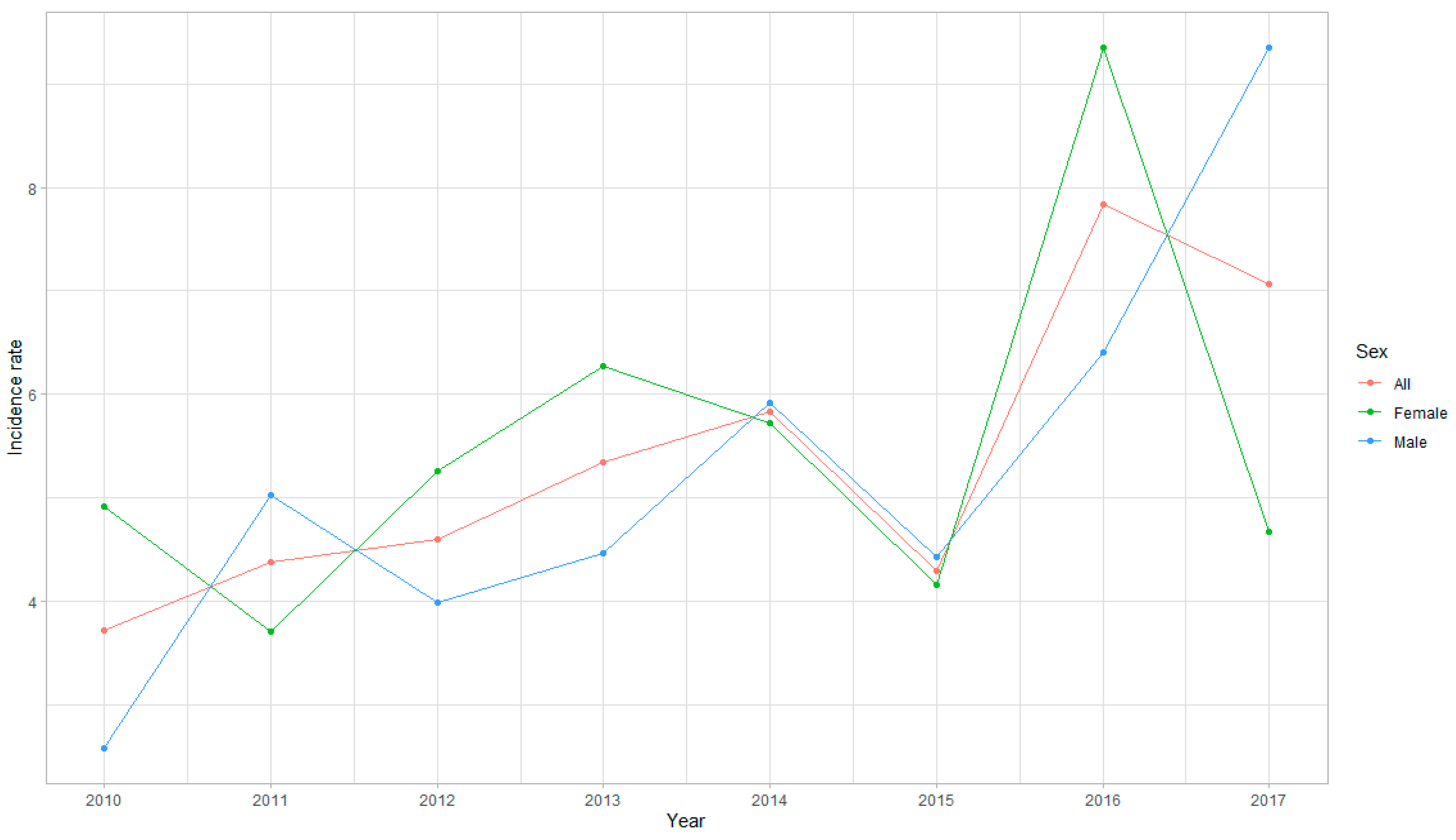 Ijerph 18 06539 g002 Ijerph 18 06539 g002
