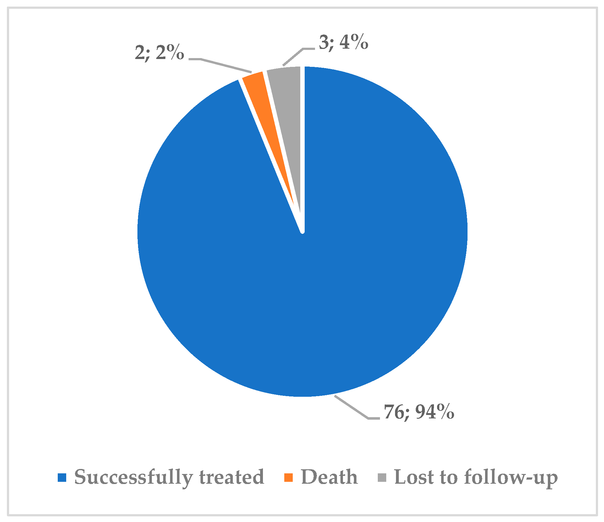 Ijerph 18 06541 g002 Ijerph 18 06541 g002