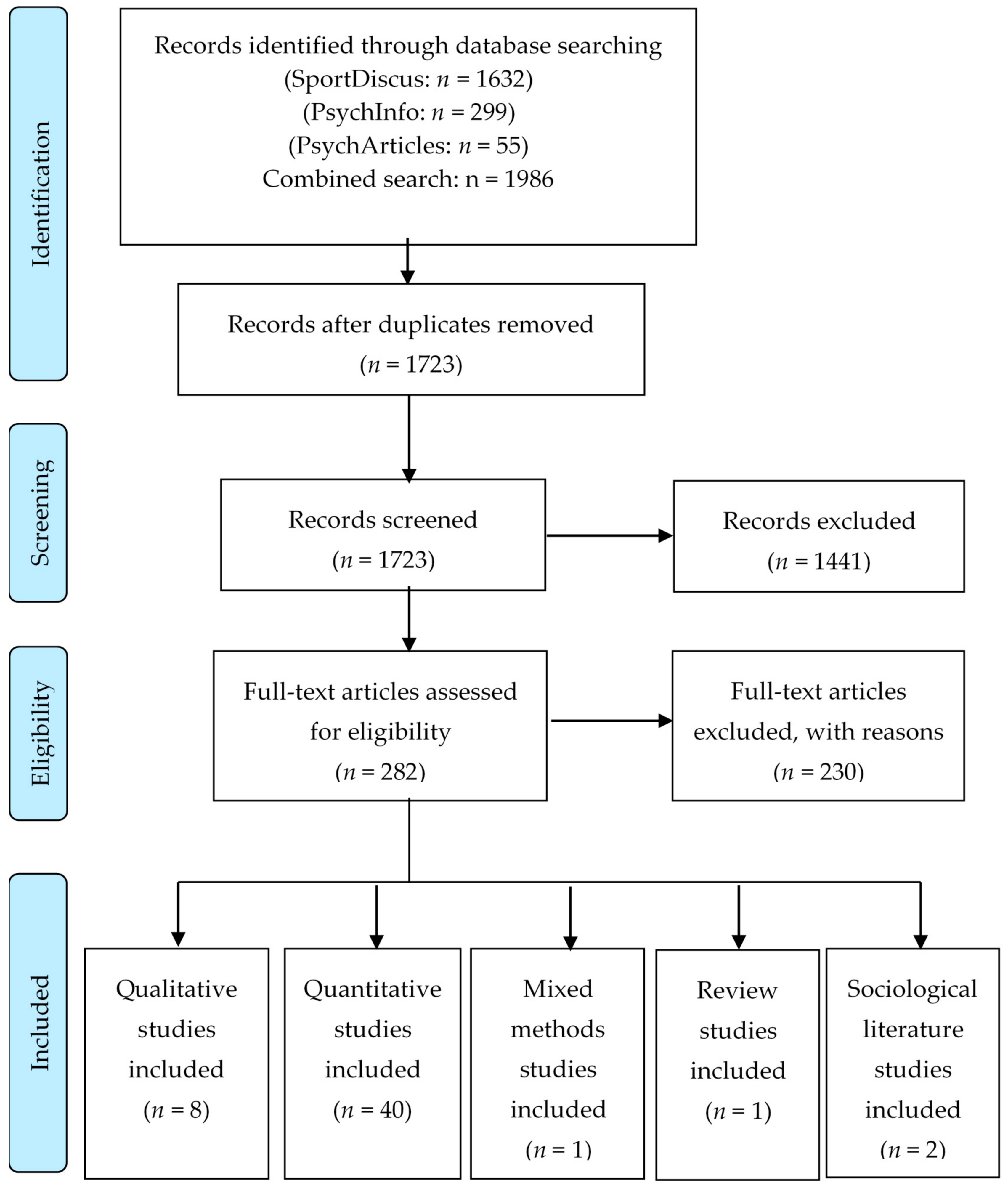 Ijerph 18 06543 g001 Ijerph 18 06543 g001