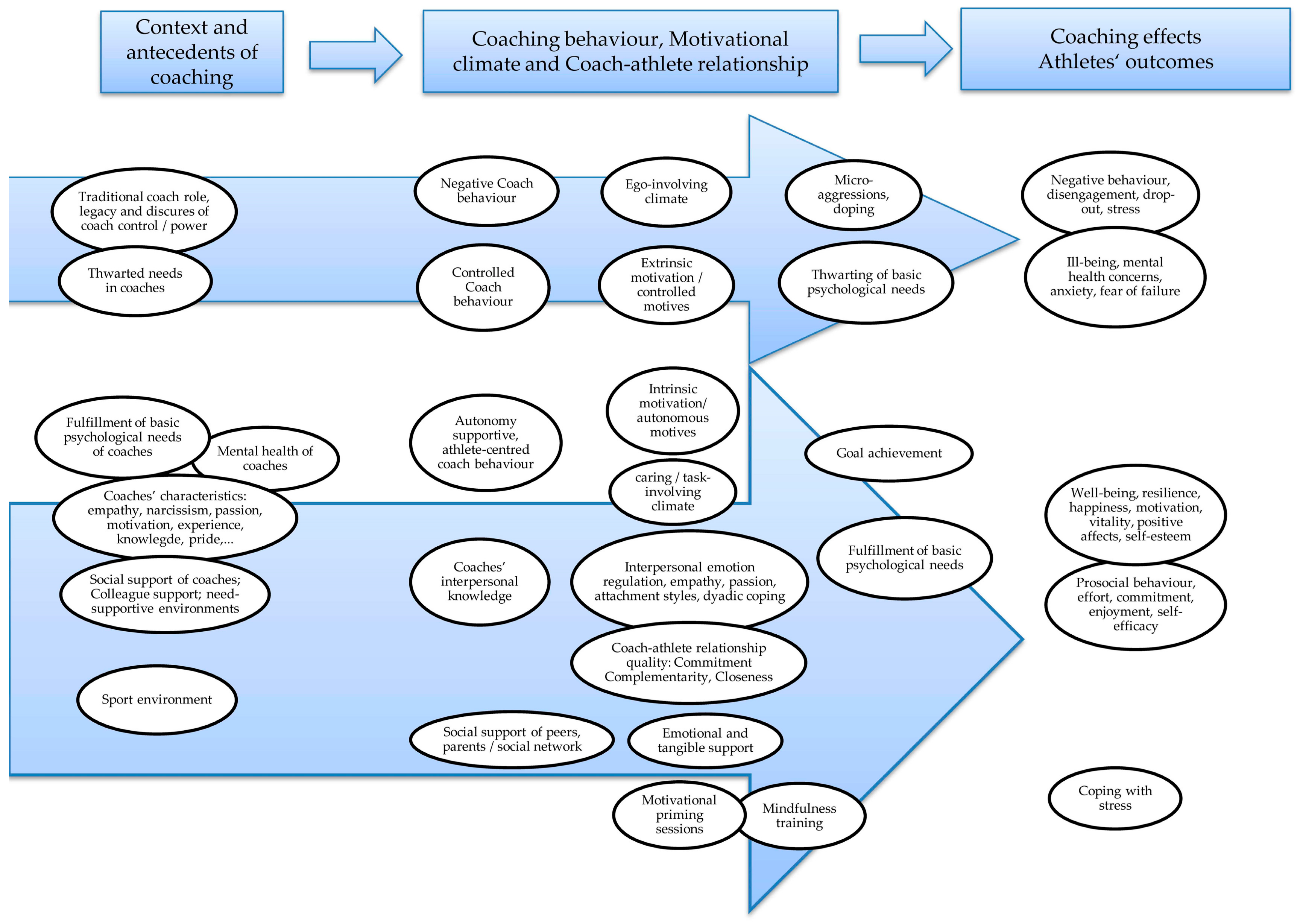 Ijerph 18 06543 g002 Ijerph 18 06543 g002