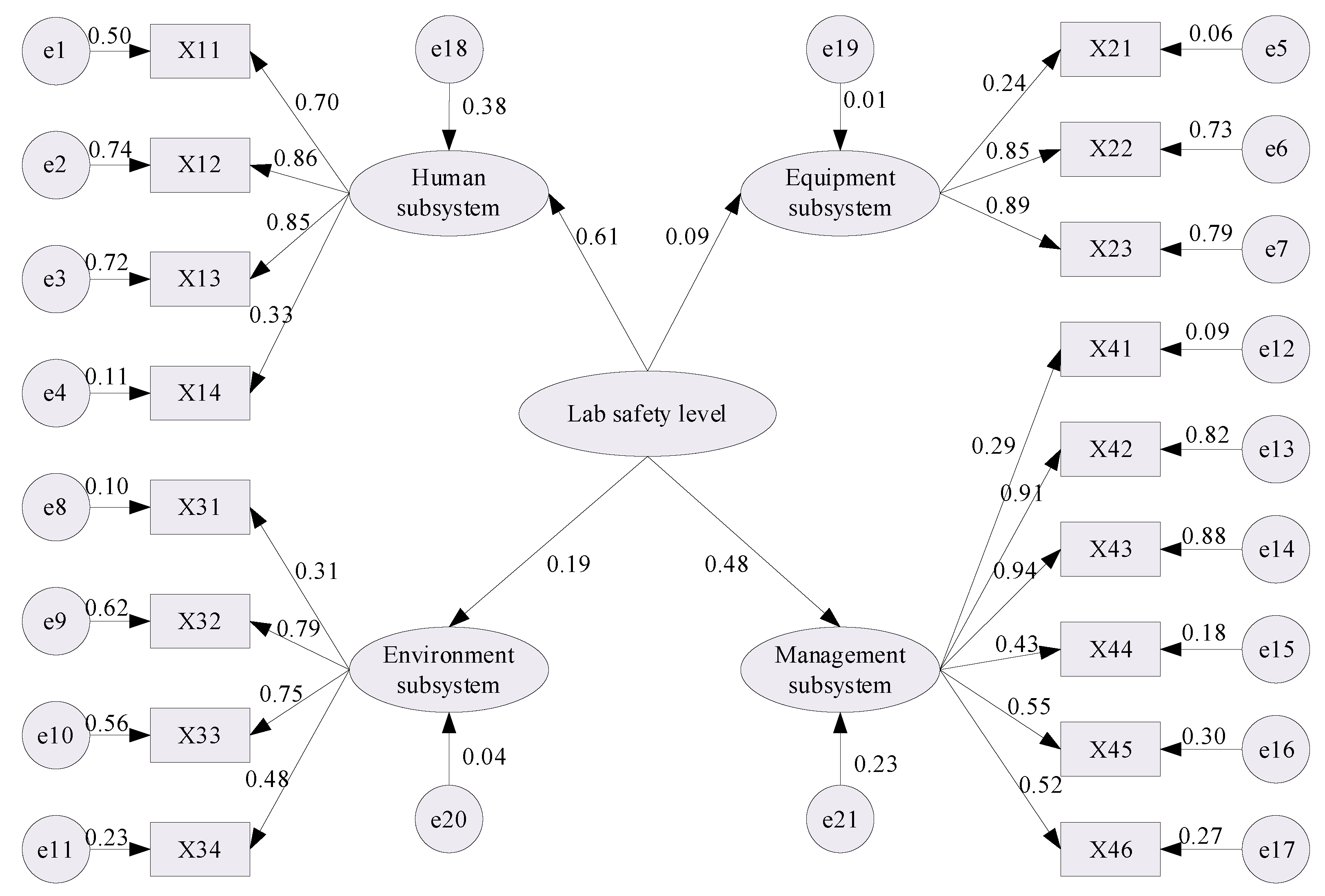 Ijerph 18 06545 g003