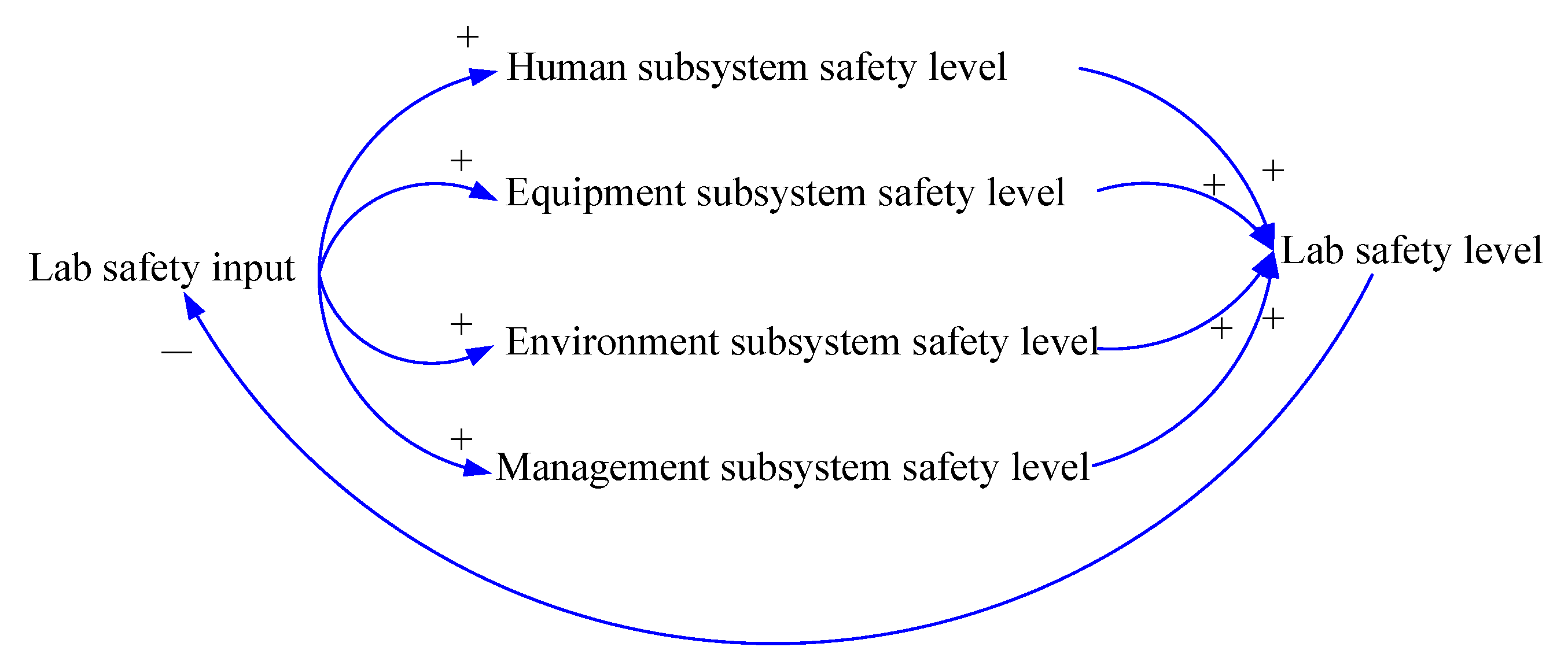 Ijerph 18 06545 g005
