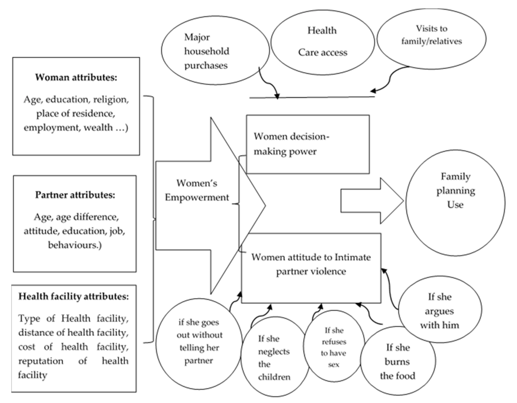 Ijerph 18 06550 g001 Ijerph 18 06550 g001
