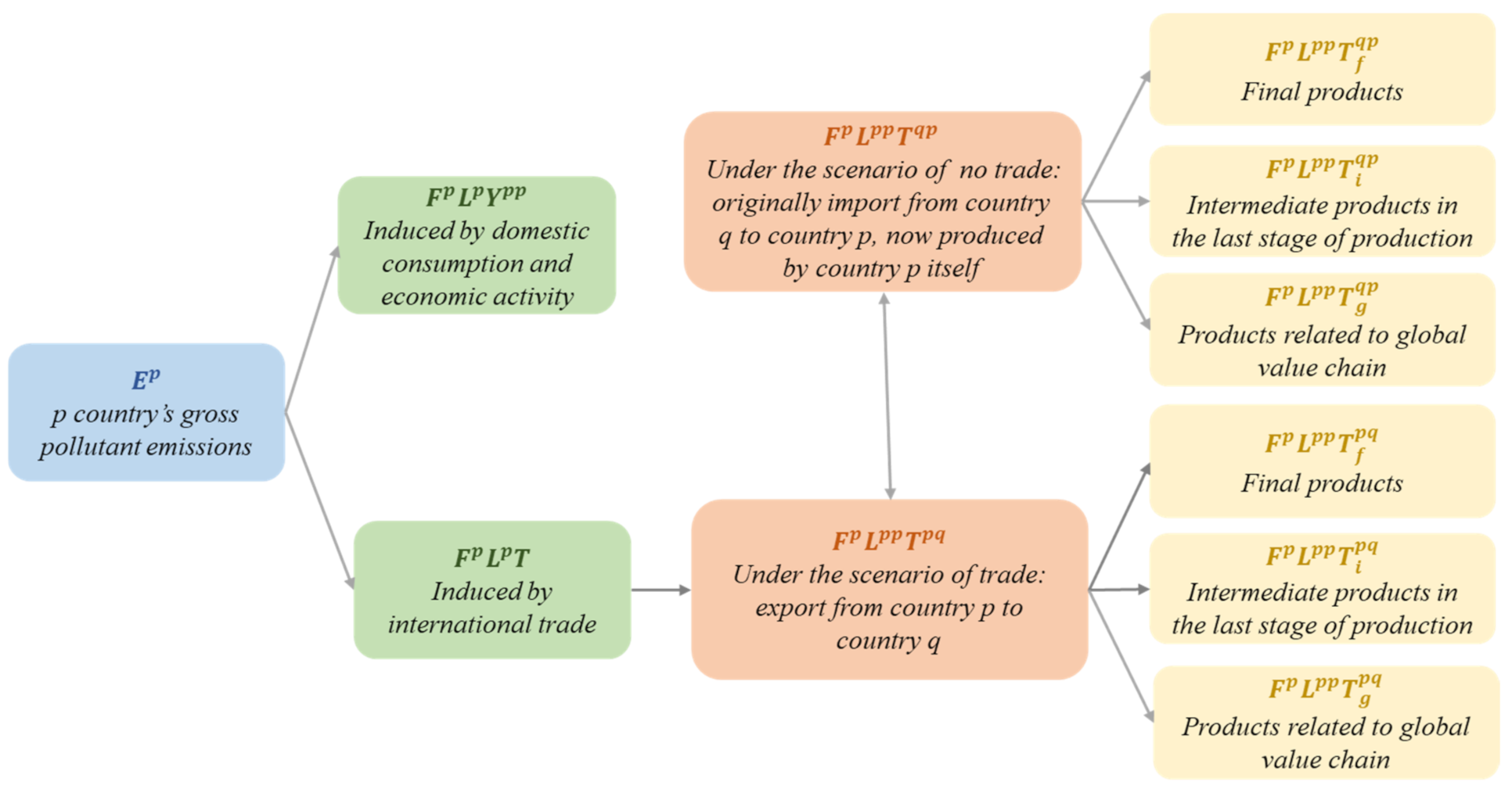 Ijerph 18 06552 g001