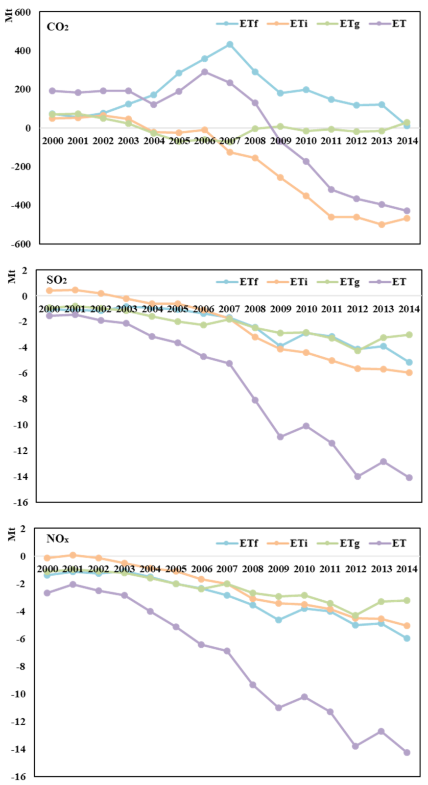 Ijerph 18 06552 g004