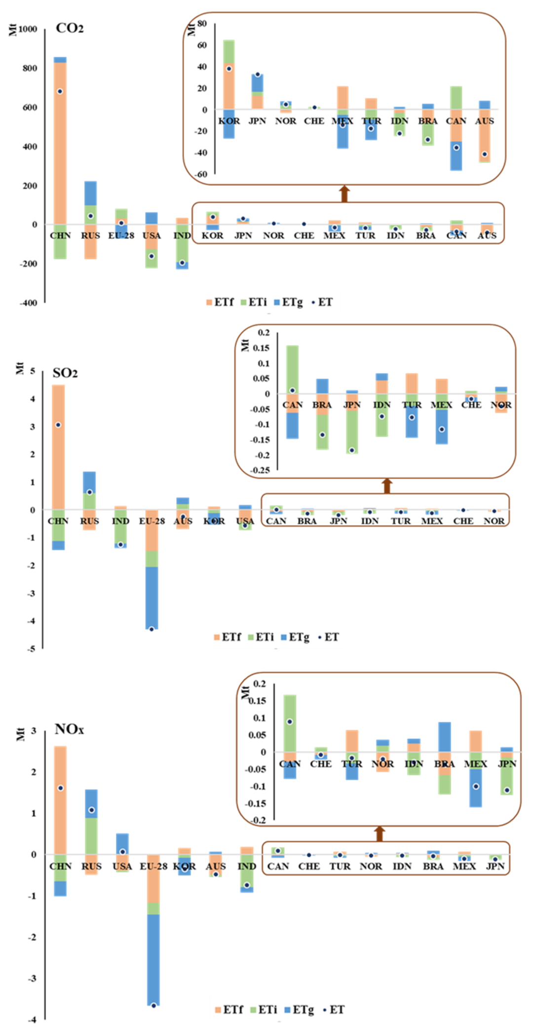 Ijerph 18 06552 g005