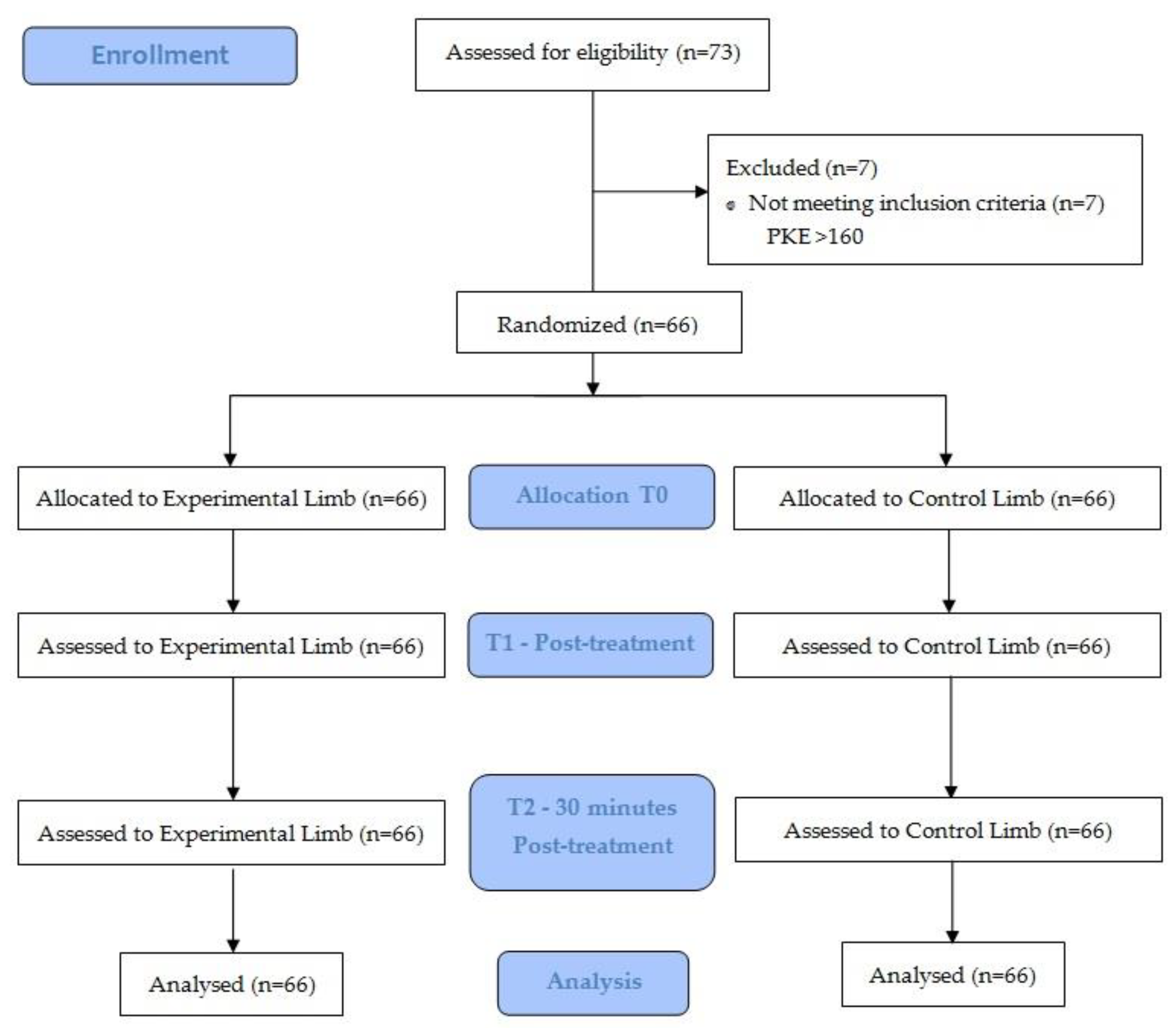Ijerph 18 06554 g003