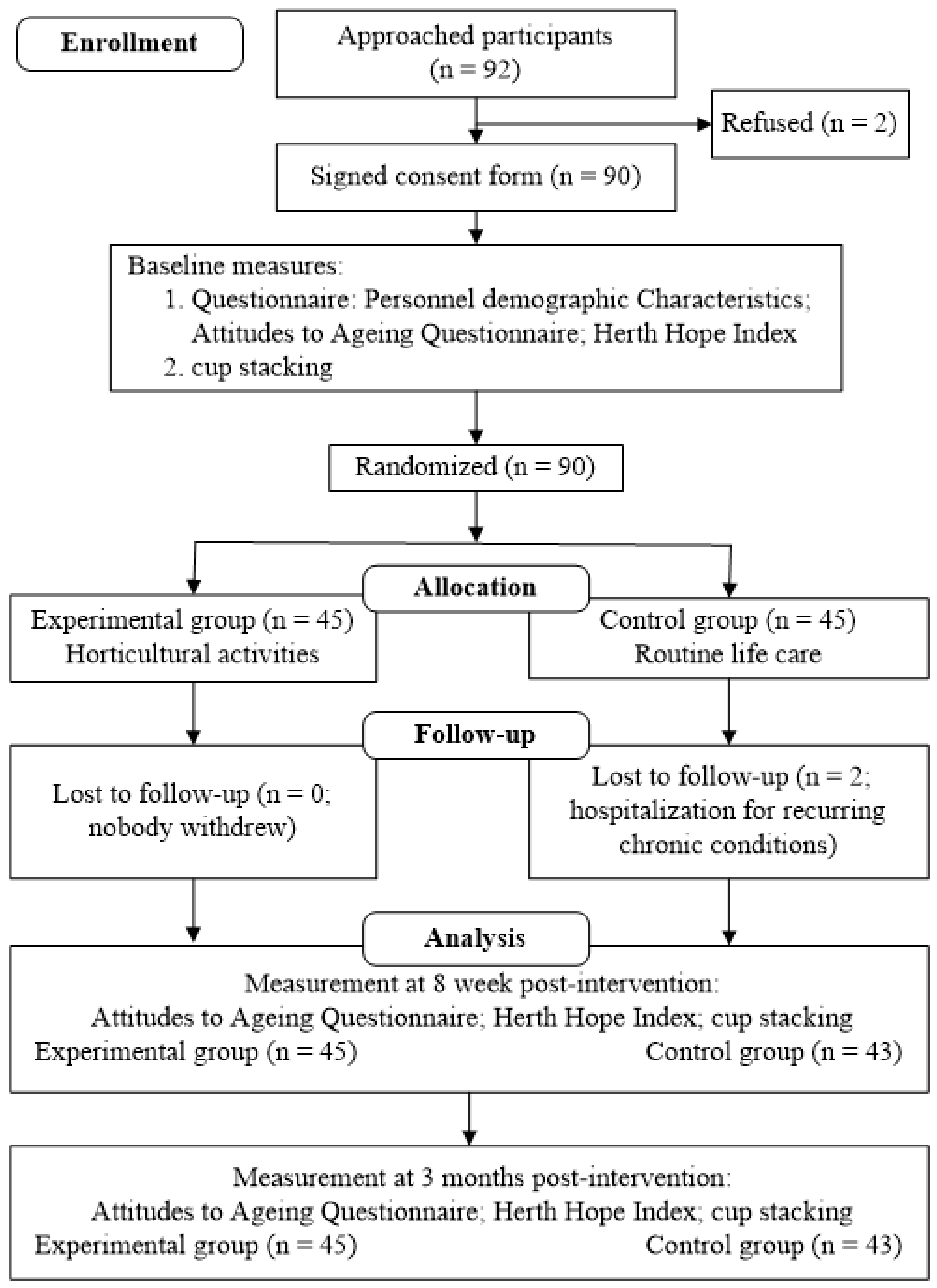 Ijerph 18 06555 g001 Ijerph 18 06555 g001