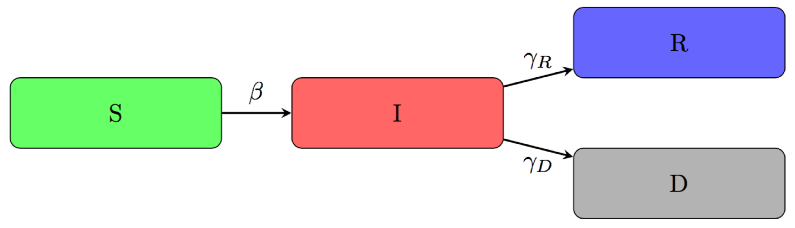 Ijerph 18 06563 g002 Ijerph 18 06563 g002