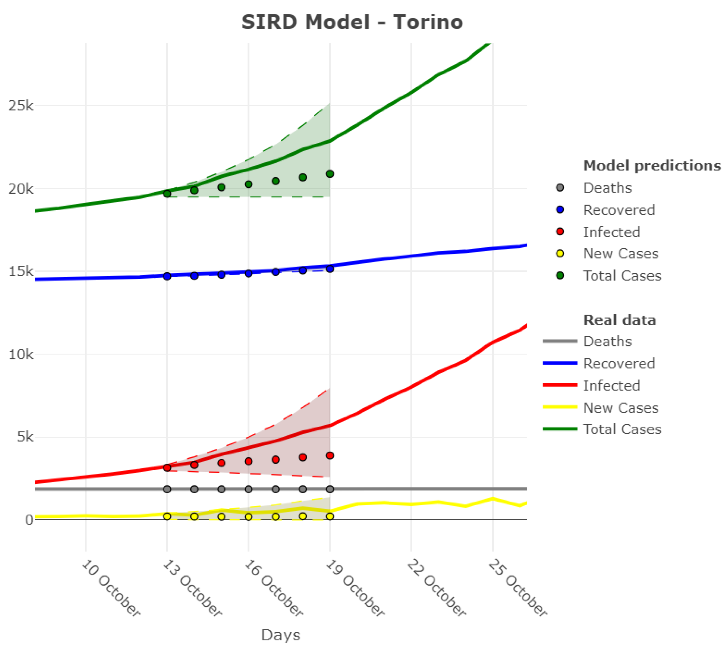 Ijerph 18 06563 g005 Ijerph 18 06563 g005