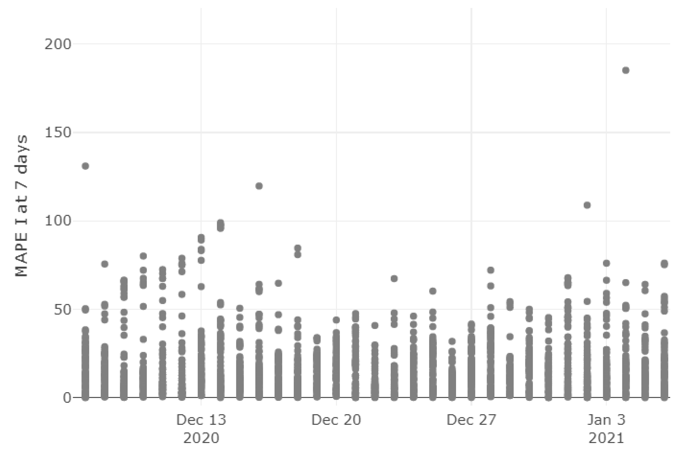 Ijerph 18 06563 g007 Ijerph 18 06563 g007