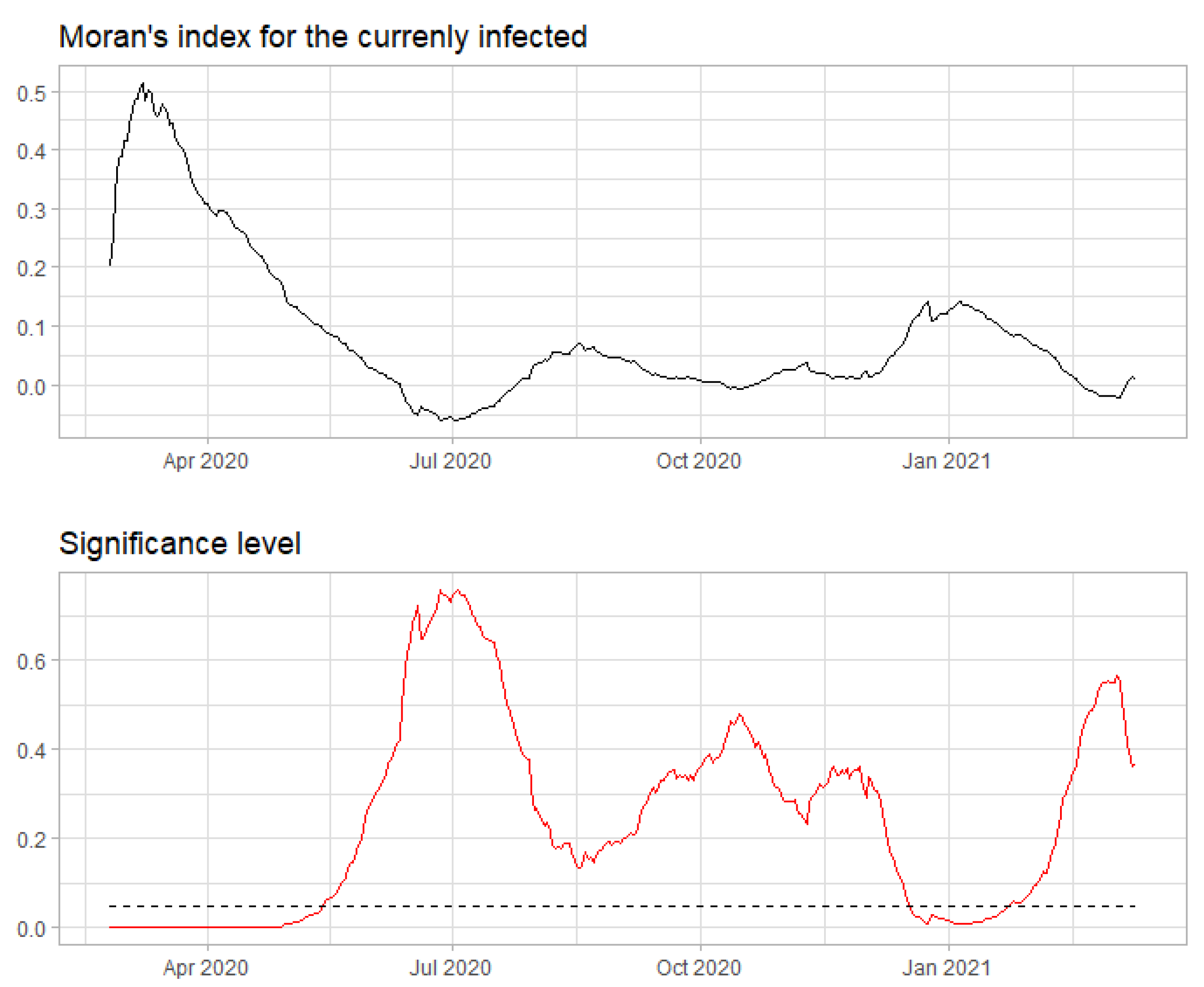 Ijerph 18 06563 g008 Ijerph 18 06563 g008