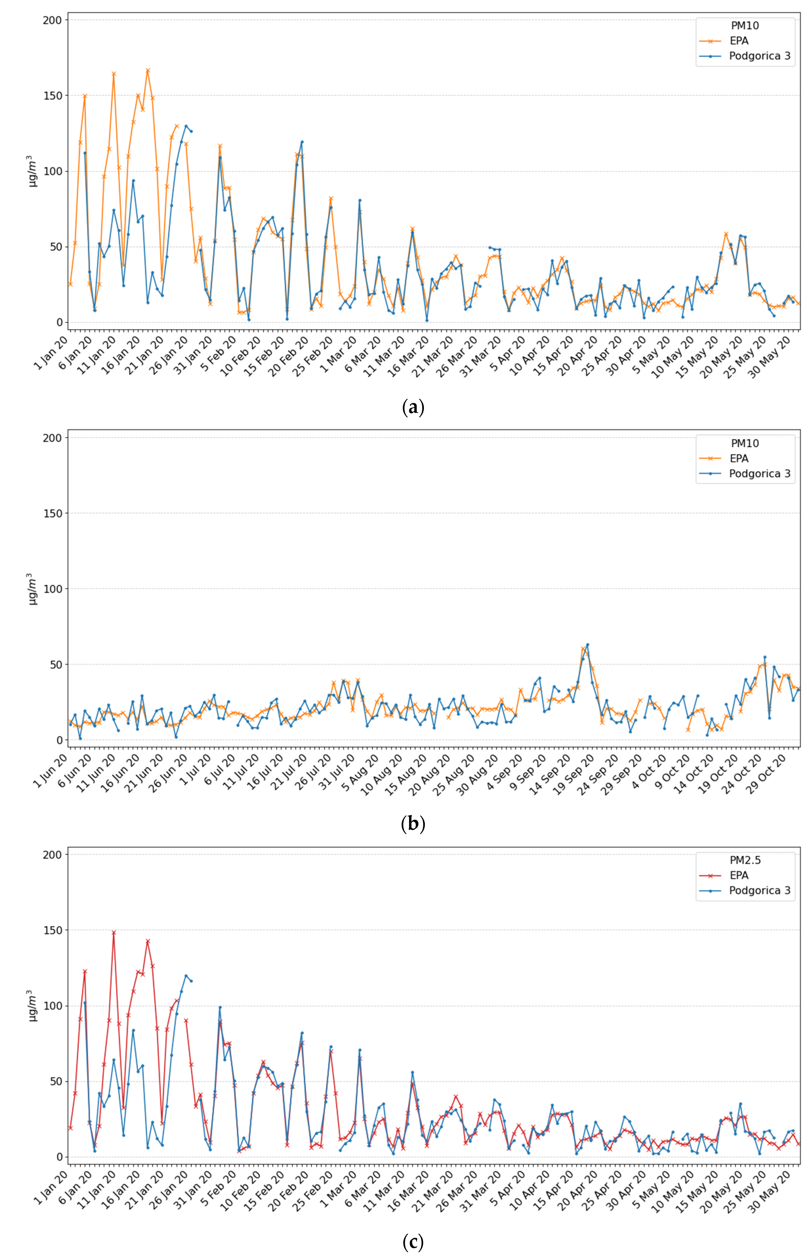 Ijerph 18 06565 g005a