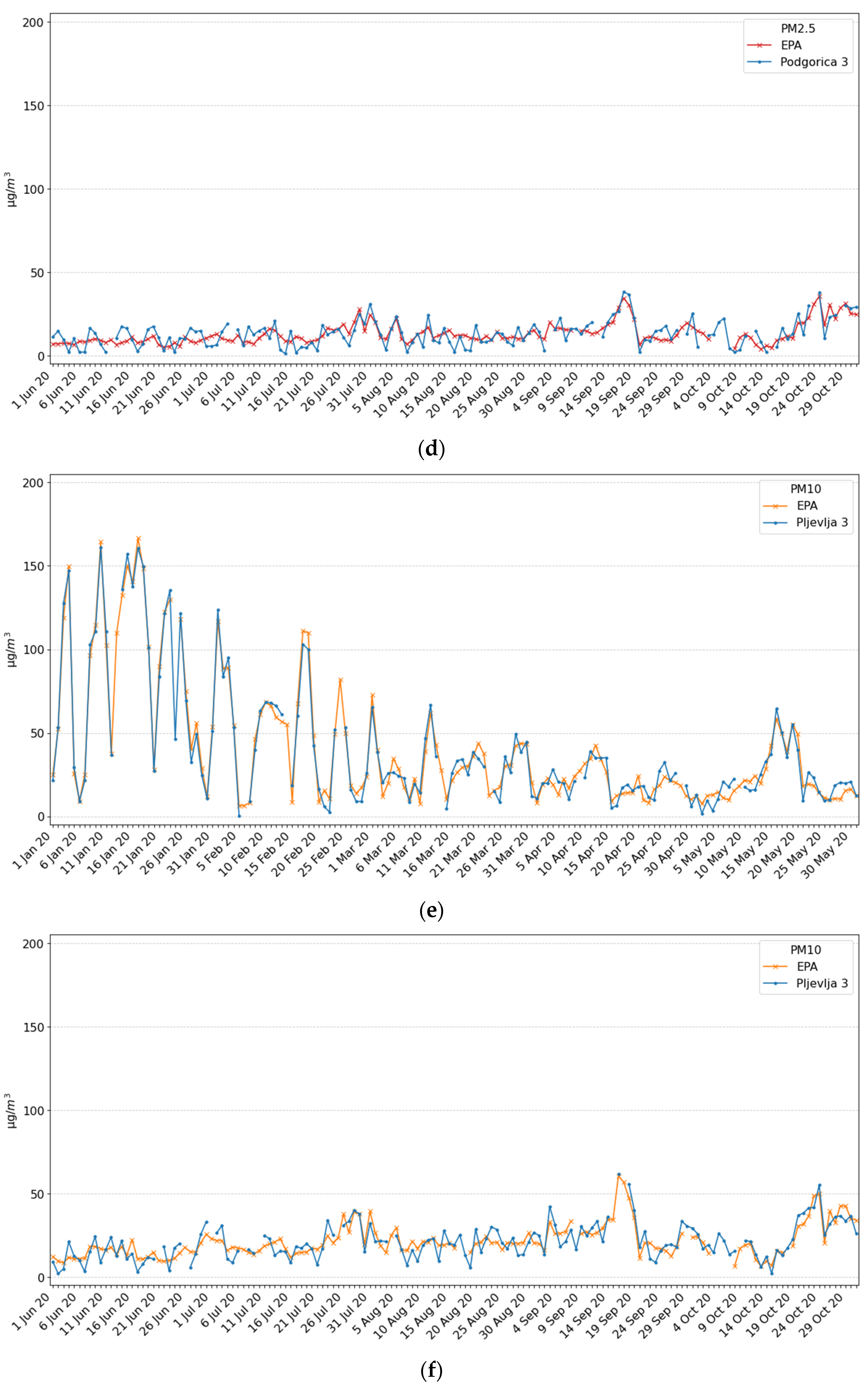 Ijerph 18 06565 g005b