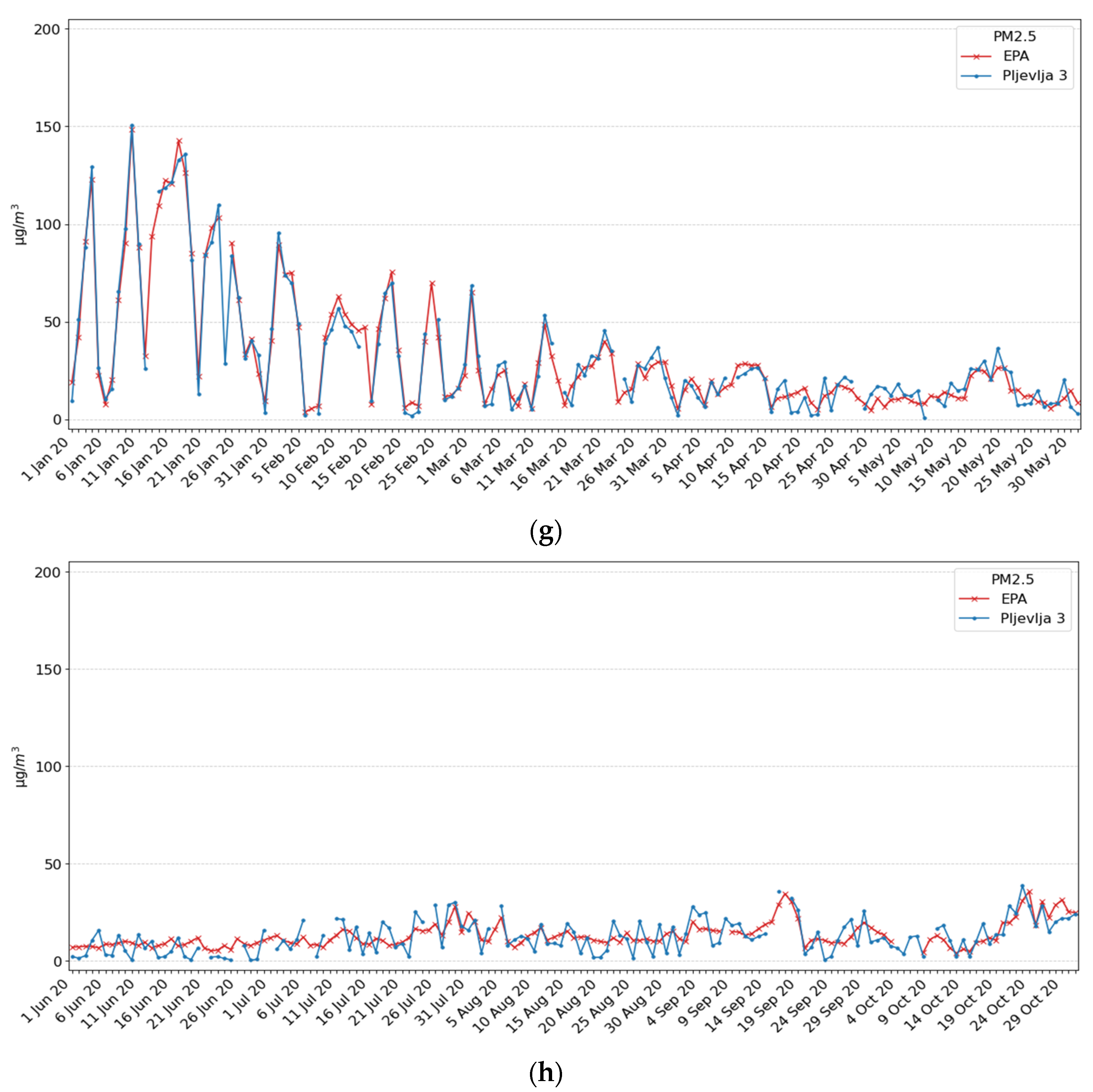 Ijerph 18 06565 g005c